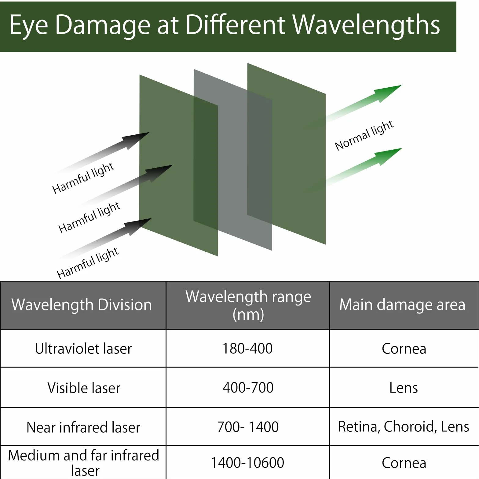 HENGBIRD Laserowe okulary ochronne IPL, 200-2000 nm, okulary ochronne na podczerwień, laserowe soczewki ochronne, IPL, IPL, okulary ochronne laserowe dla mężczyzn i kobiet