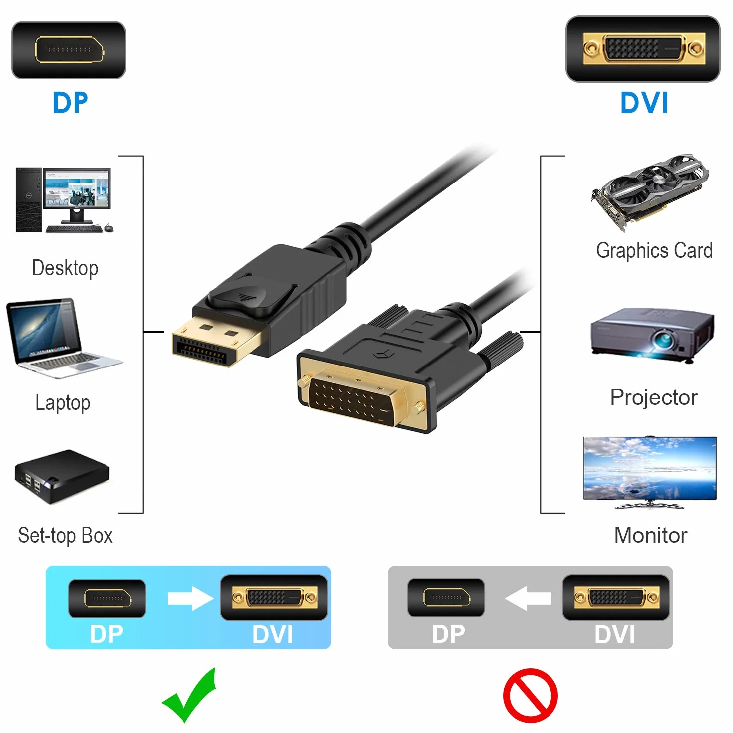 Rankie kabel DisplayPort na DVI pozłacany 1080p 1,8 m