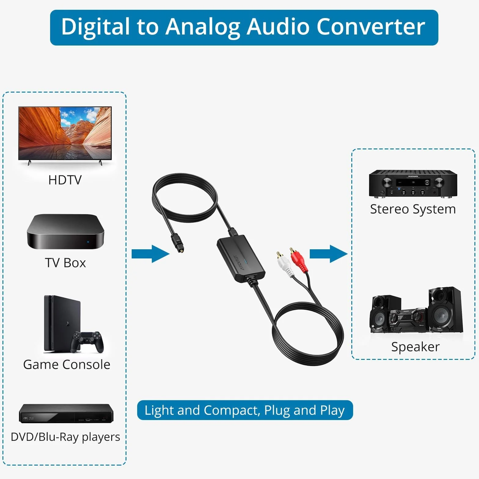 AUTOUTLET Przetwornik DAC 192 kHz konwerter audio SPDIF Toslink do RCA z kablem optycznym 1 m
