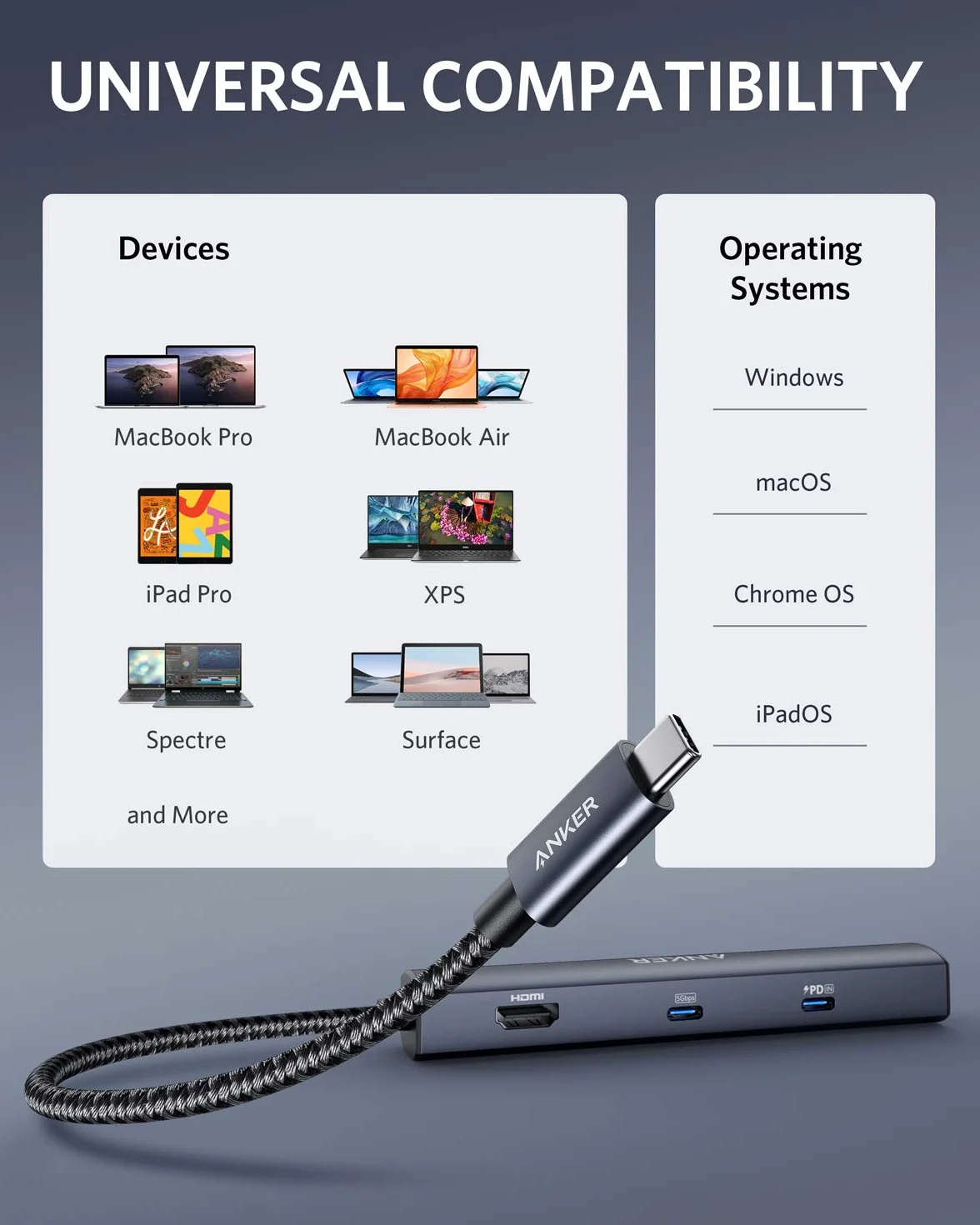 Anker PowerExpand 6-in-1 Ethernet Adapter, PD Hub, 65 PD, 4K HDMI, 1Gbps Ethernet, Daten, 2 USB 3.0 Datenports, kompatibel mit MacBook Pro, MacBook Air, iPad Pro, XPS