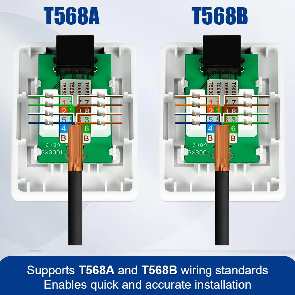 CAT 6A gniazdo sieciowe natynkowe, 2 sztuki, 1 port RJ45, ekranowane gniazdo przyłączeniowe 10 Gbit/s Ethernet sieć LAN gniazdko do ściany, biura, domu, przemysłu