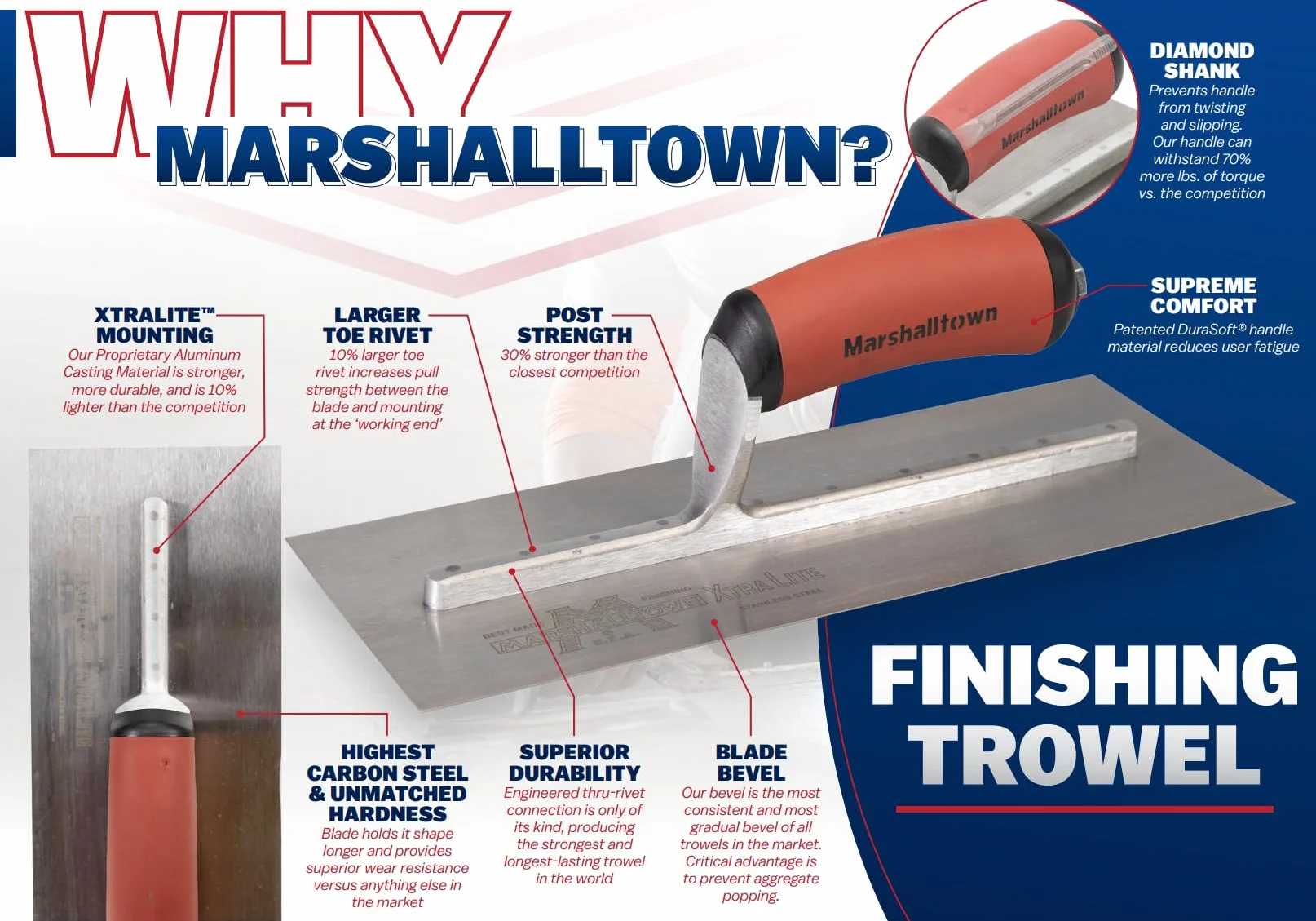 Marshalltown PermaShape paca do wygładzania, kształt wygięty, wykonana ze stali węglowej, idealna dla tynkarzy i tynkarzy, rozmiar pacy: 305x76 mm