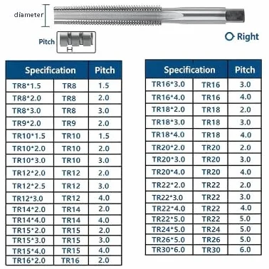 Do gwintowników trapezowych TR HSS gwint prawy TR8 TR12 TR14 TR26, stal szybkotnąca, gwintownik trapezowy do metalu, drewna, tworzywa sztucznego (20 x 4,0)