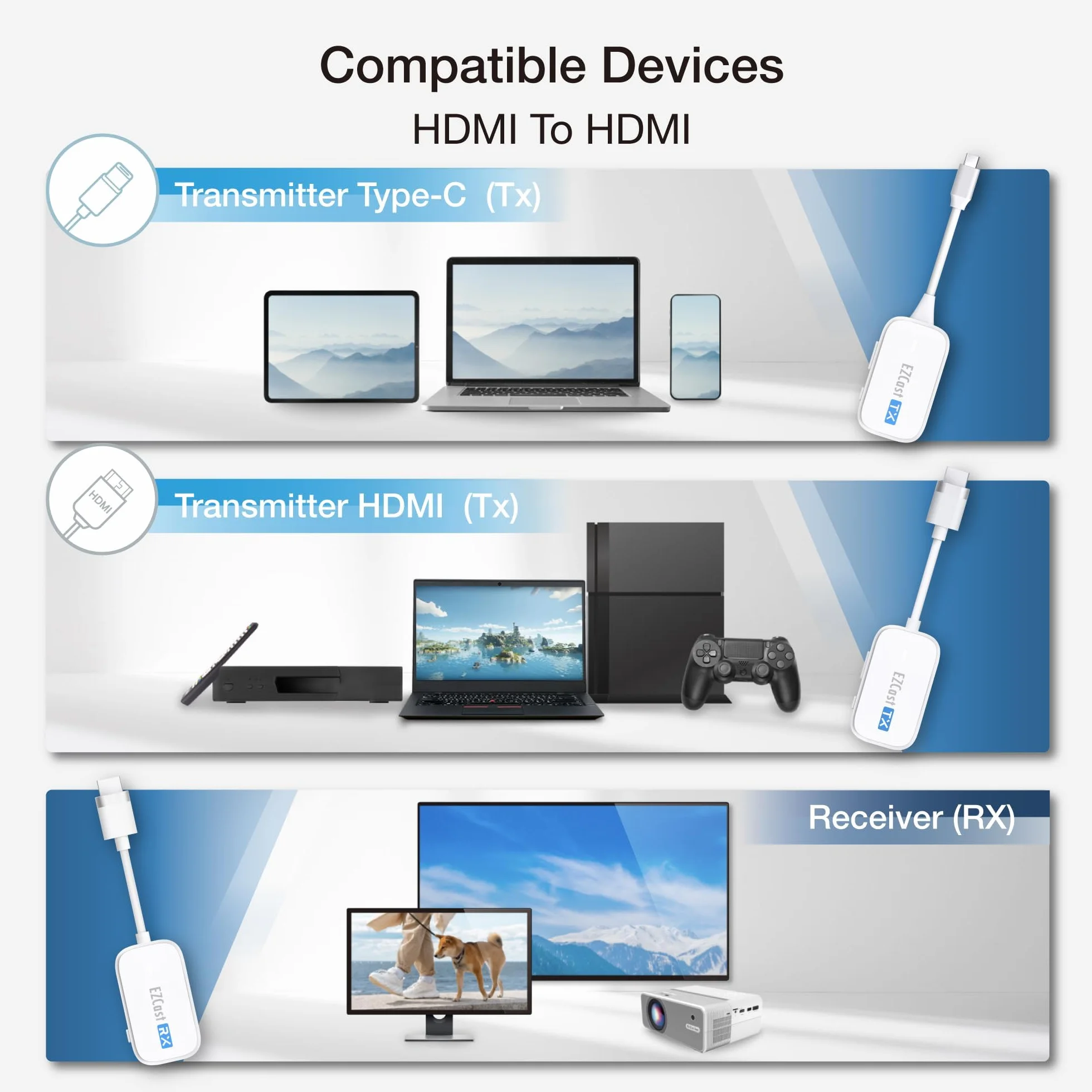 EZCast Bezprzewodowy Nadajnik i Odbiornik HDMI Zestaw - Dwa Nadajniki Typ C i HDMI, Niskie Opóźnienie, Plug & Play