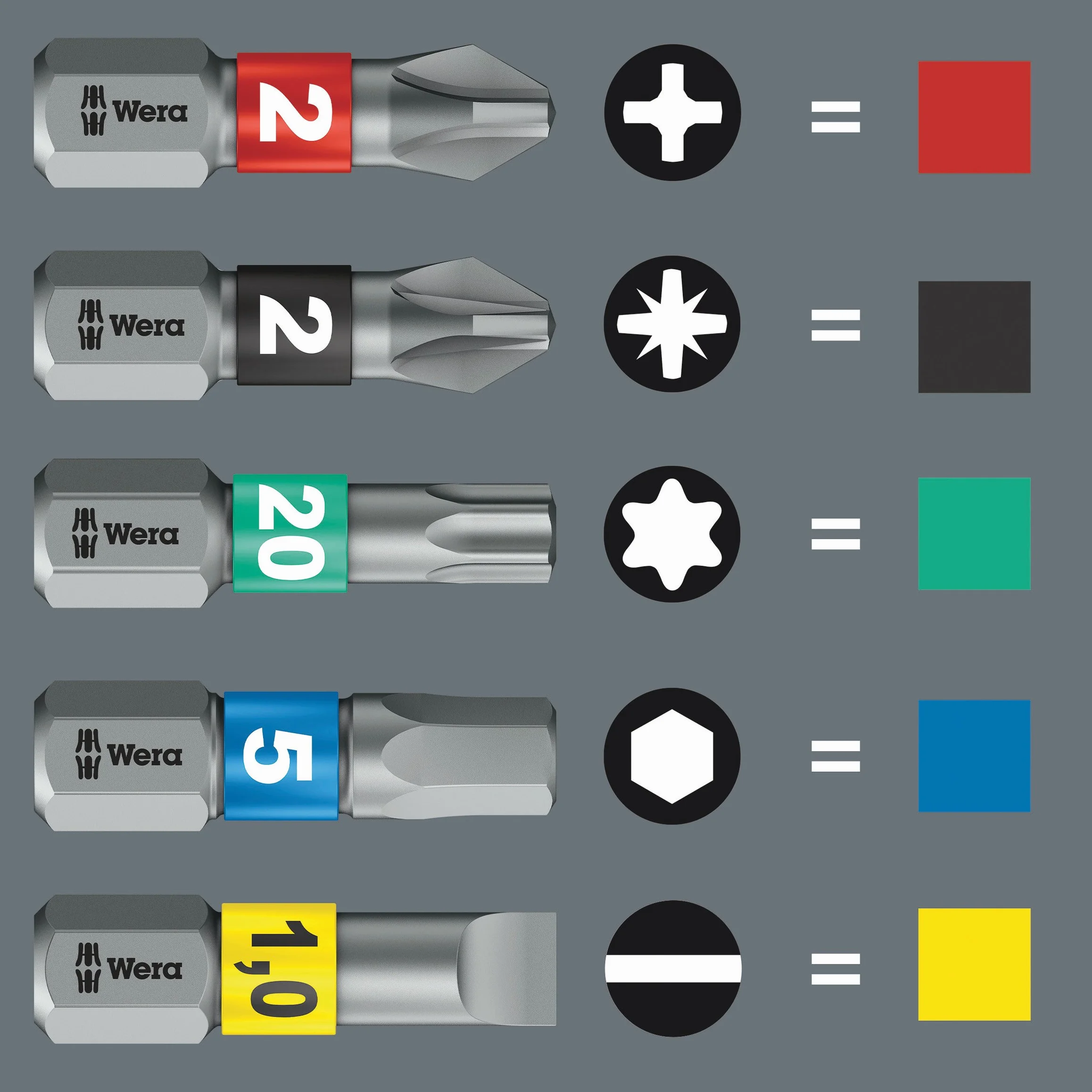 Wera Kraftform Kompakt Stubby depósito porta-puntas 2