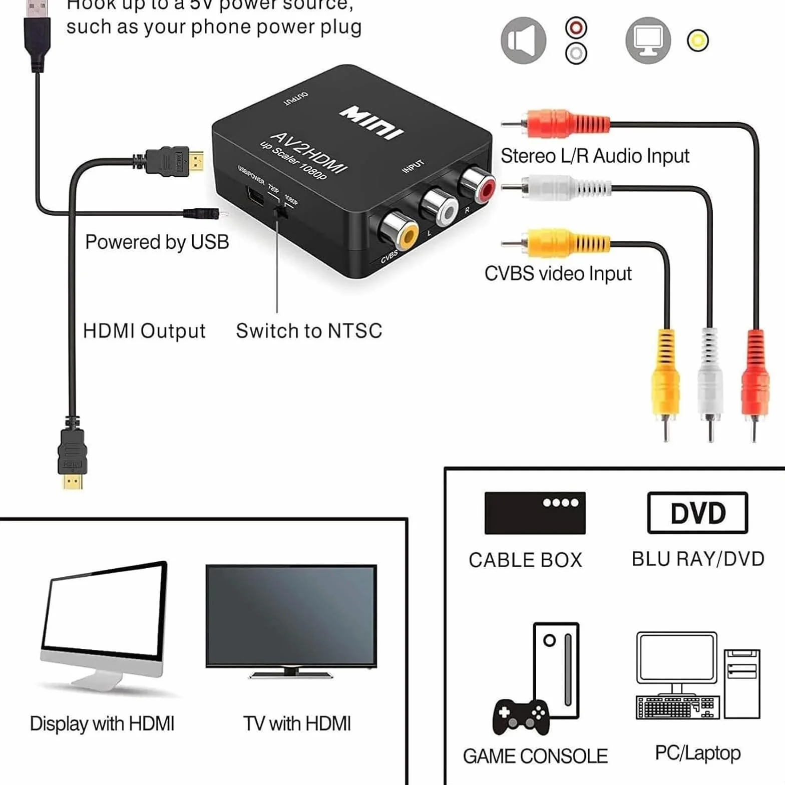 RCA na HDMI, konwerter wideo AV na HDMI, 1080P, obsługuje PAL/NTSC, zasilanie USB, Plug and Play, do komputera, laptopa, Xbox, PS4, PS3, TV, STB, VHS, magnetowidu, aparatu, DVD