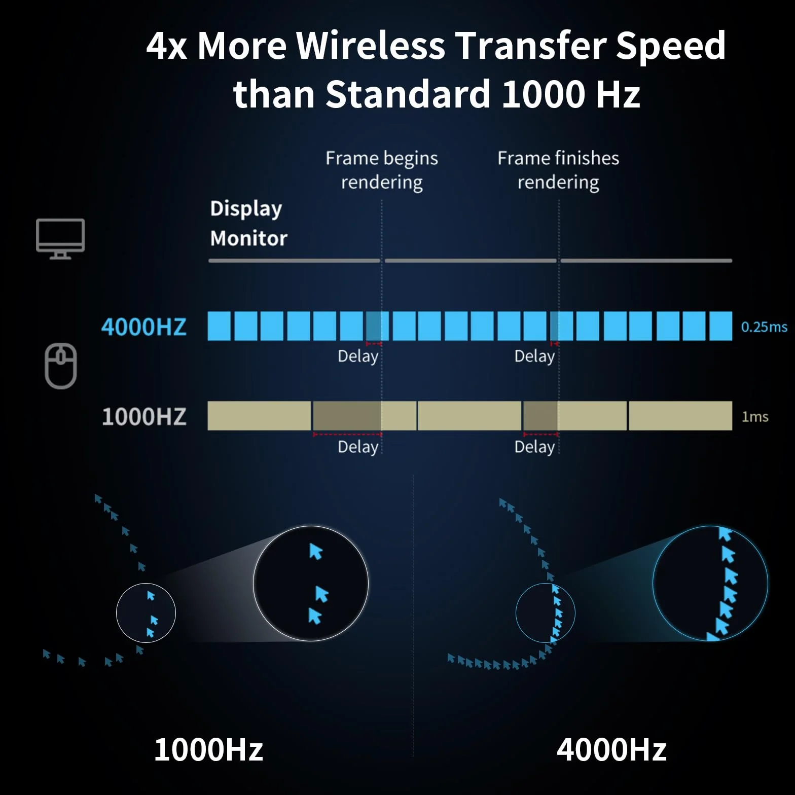 DeLUX Hyperspeed 4000Hz odbiornik bezprzewodowy do M800Ultra, 4kHz Dongle, czarny