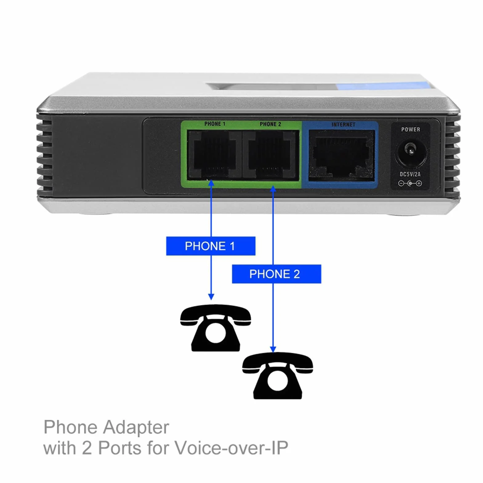Analogowy adapter telefoniczny VoIP 2-portowy SIP V2 DHCP PAP2T RJ45