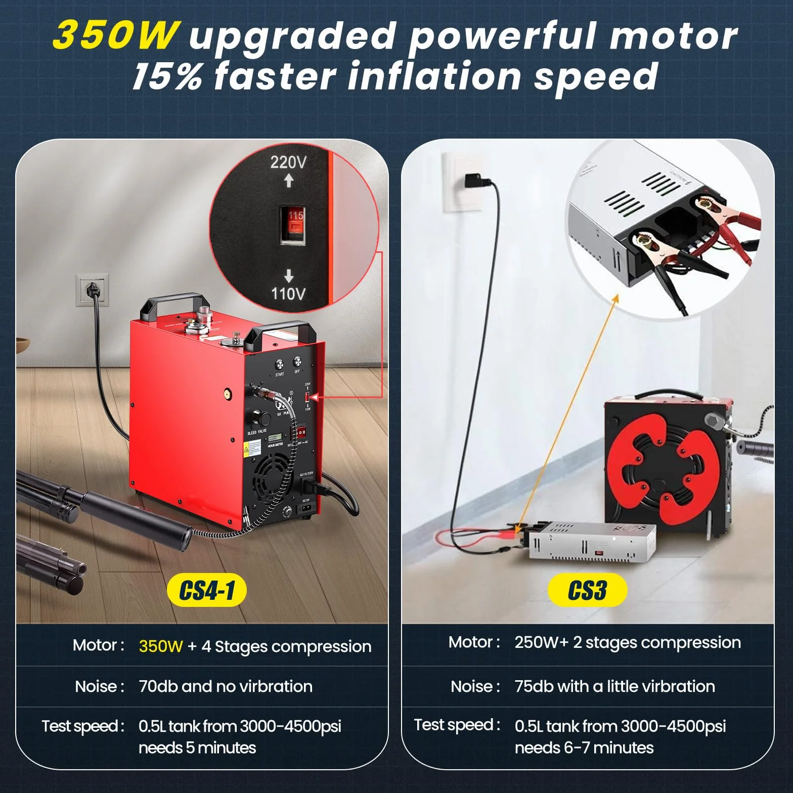 GX PUMP CS4-I Przenośna sprężarka powietrza PCP, kompresor pcp,mocny silnik 350 W, maks. 5800 Psi/40 Mpa, wbudowany konwerter domowy, chłodzenie wody i wentylatorów, 5 godzin ciągłej pracy