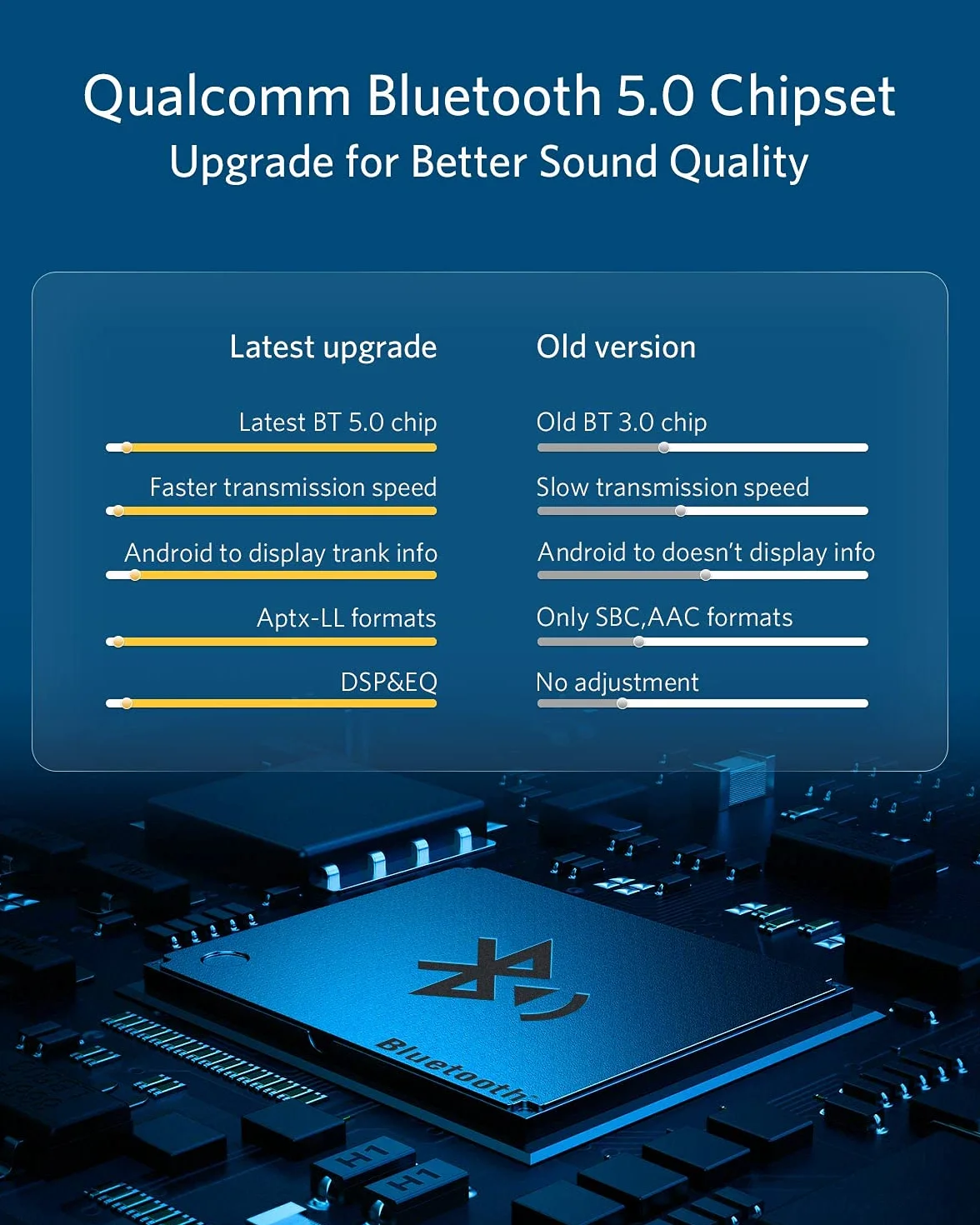 Airdual Adapter Bluetooth 5.0 aptX-HD do 2004-2009 roku kompatybilny z Audi MMI AMI 2G iPod Music Interface