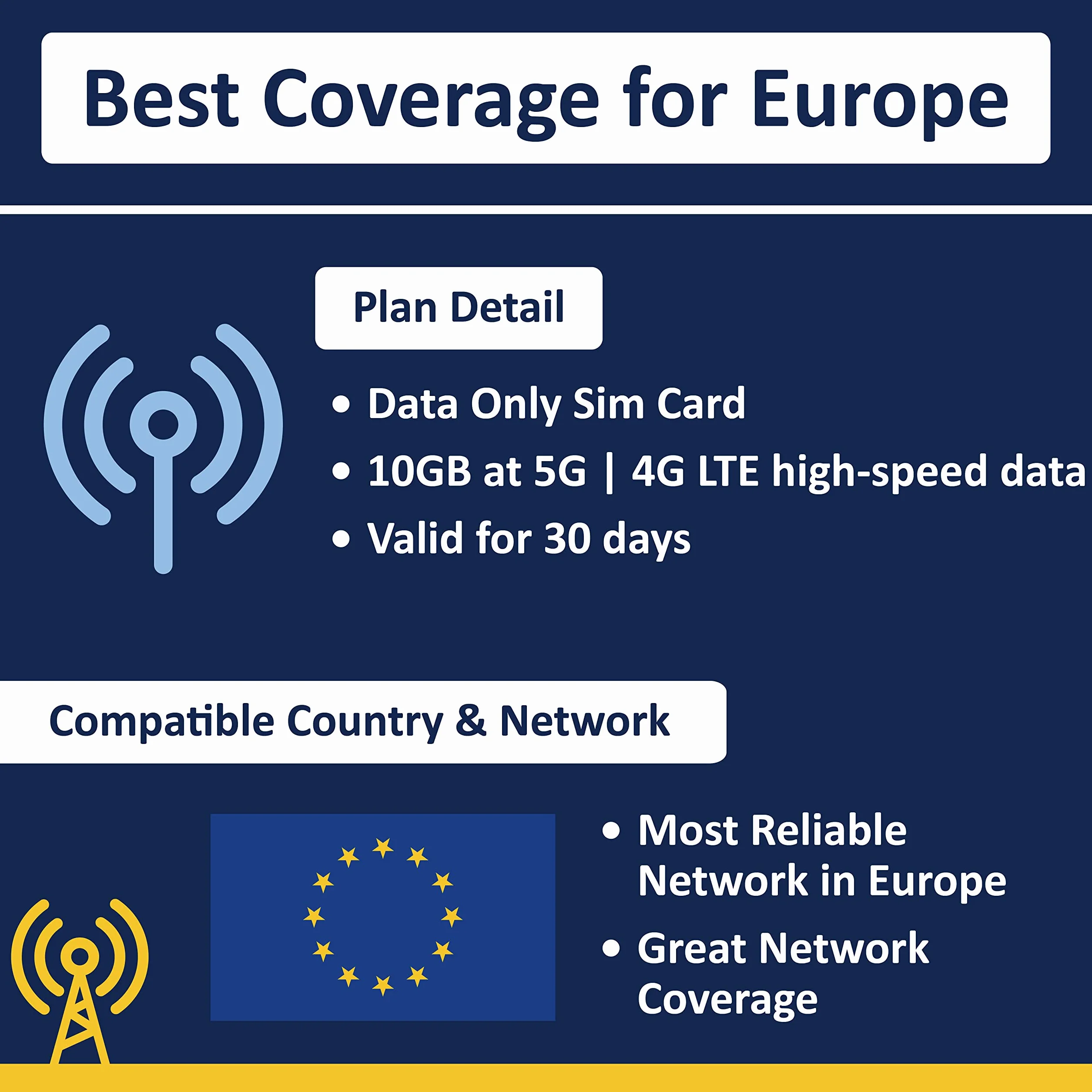 Europe Data Only SIM Card 30Days 5G 4G LTE High Speed Prepaid Data Sim Card Refillable 10GB