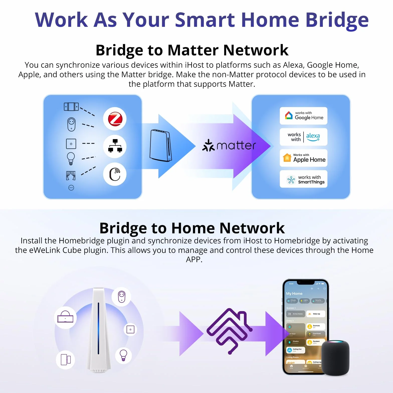 SONOFF iHost Smart Home Hub - AIBridge 4GB, Twój Lokalny Ośrodek Kontroli, Kompatybilny z Urządzeniami LAN Wi-Fi i Urządzeniami z Protokołem Standardu Zigbee, Otwarte API i Integracja Dodatków.
