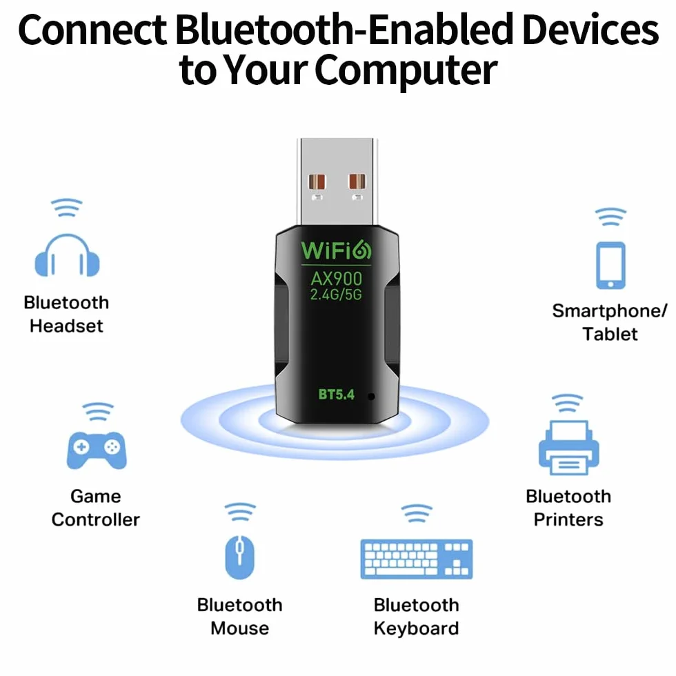 Adapter WiFi 6 Bluetooth 5.4 USB 2 w 1 dwuzakresowy 2.4/5GHz ax900Mbps do PC