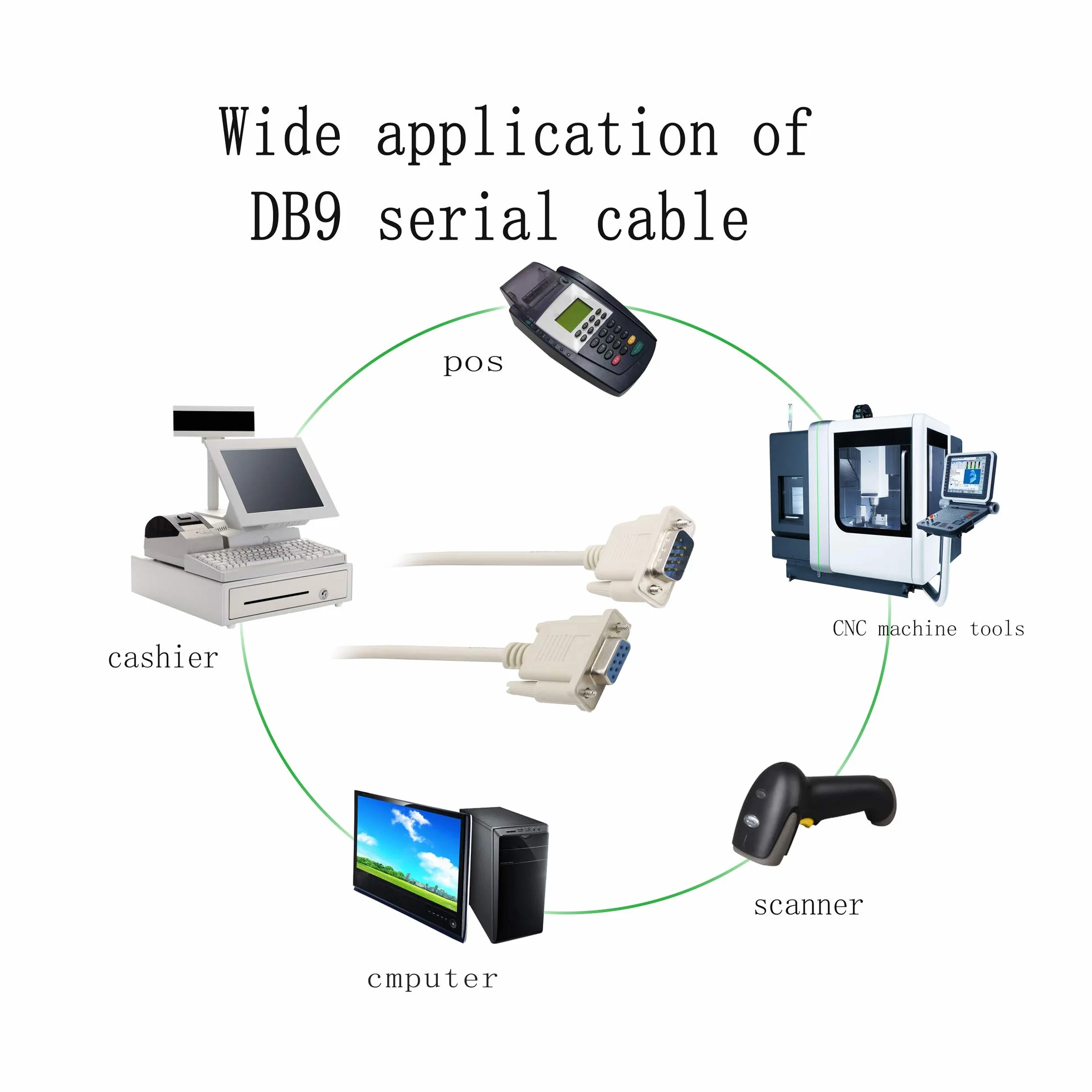 DB9 Null Modem kabel szeregowy, RS232 męski na żeński 2-3 kabel przedłużający krzyżowy do komputerów, drukarek, skanerów (4,5 m)