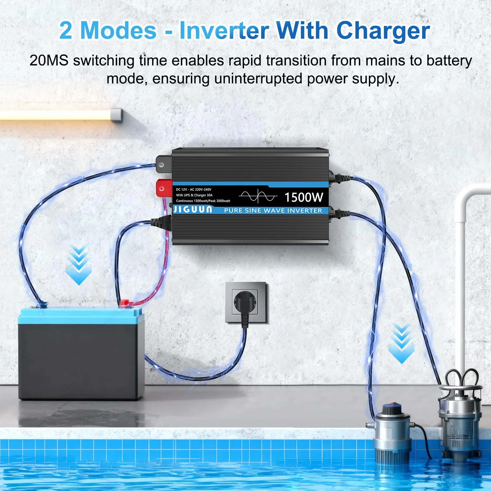 JIGUUN Przetwornica napięcia 1500 W 3000 W 12 V 230 V 30 A USV 2 gniazda EU pilot LCD
