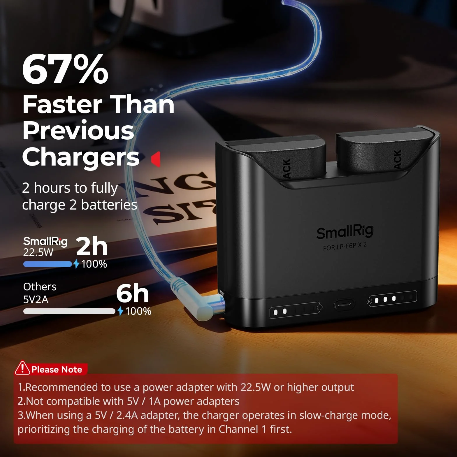 SMALLRIG Ładowarka akumulatorów LP-E6P LP-E6NH LP-E6N LP-E6 do Canon, 2-godzinna ładowarka z dwoma gniazdami i portem USB-C 22,5 W, w pełni kompatybilna z aparatami EOS R5 II, R6 II R5, R6, R7-5490