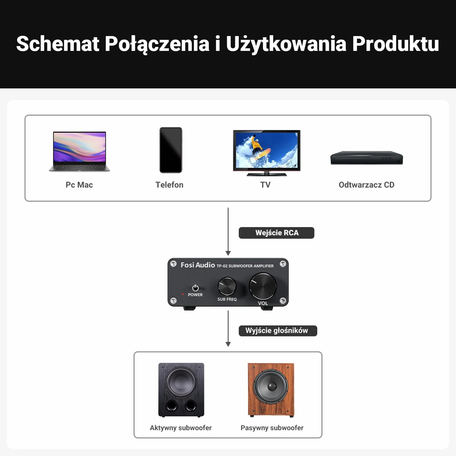 Fosi Audio TP-02 220 W subwoofer wzmacniacz Mini Sub Bass Class D TDA7498E