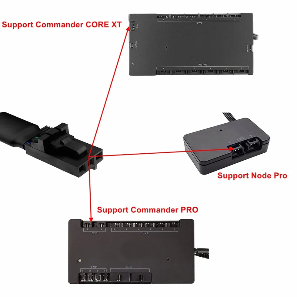 Kabel adaptera RGB do Corsair Lighting Node Pro, konwertera do iCUE Commander Pro, ARGB 5 V 3 piny