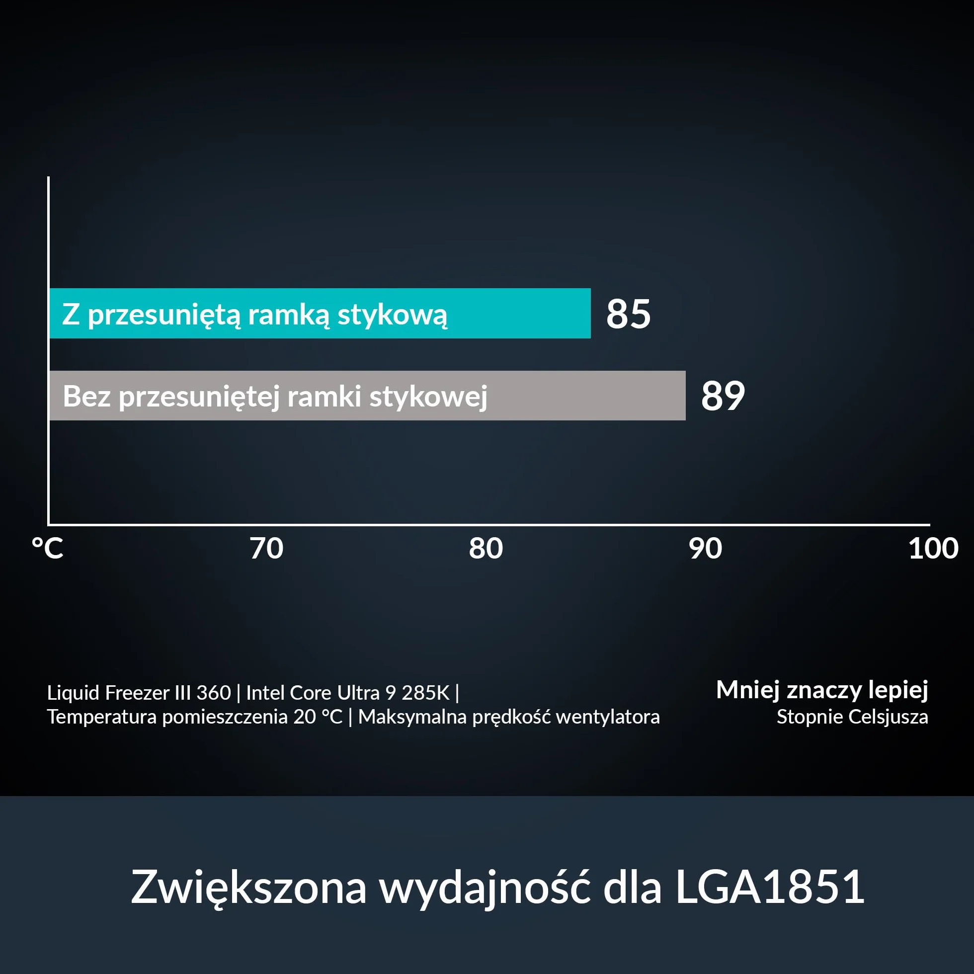 ARCTIC Ultra Offset Contact Frame zestaw montażowy Intel LGA1700/1851 kompatybilny z Liquid Freezer III