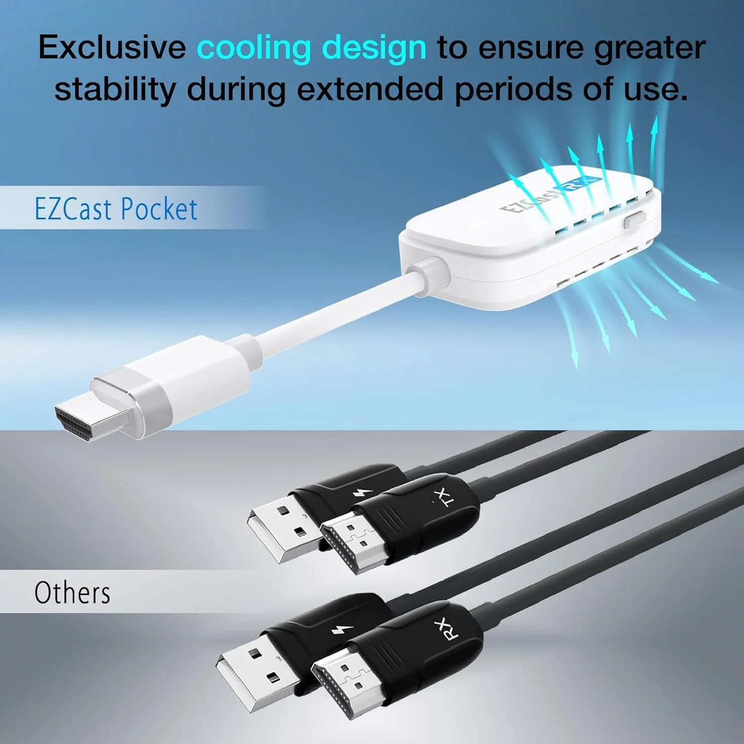 EZCast Bezprzewodowy Nadajnik i Odbiornik HDMI Zestaw - Dwa Nadajniki Typ C i HDMI, Niskie Opóźnienie, Plug & Play