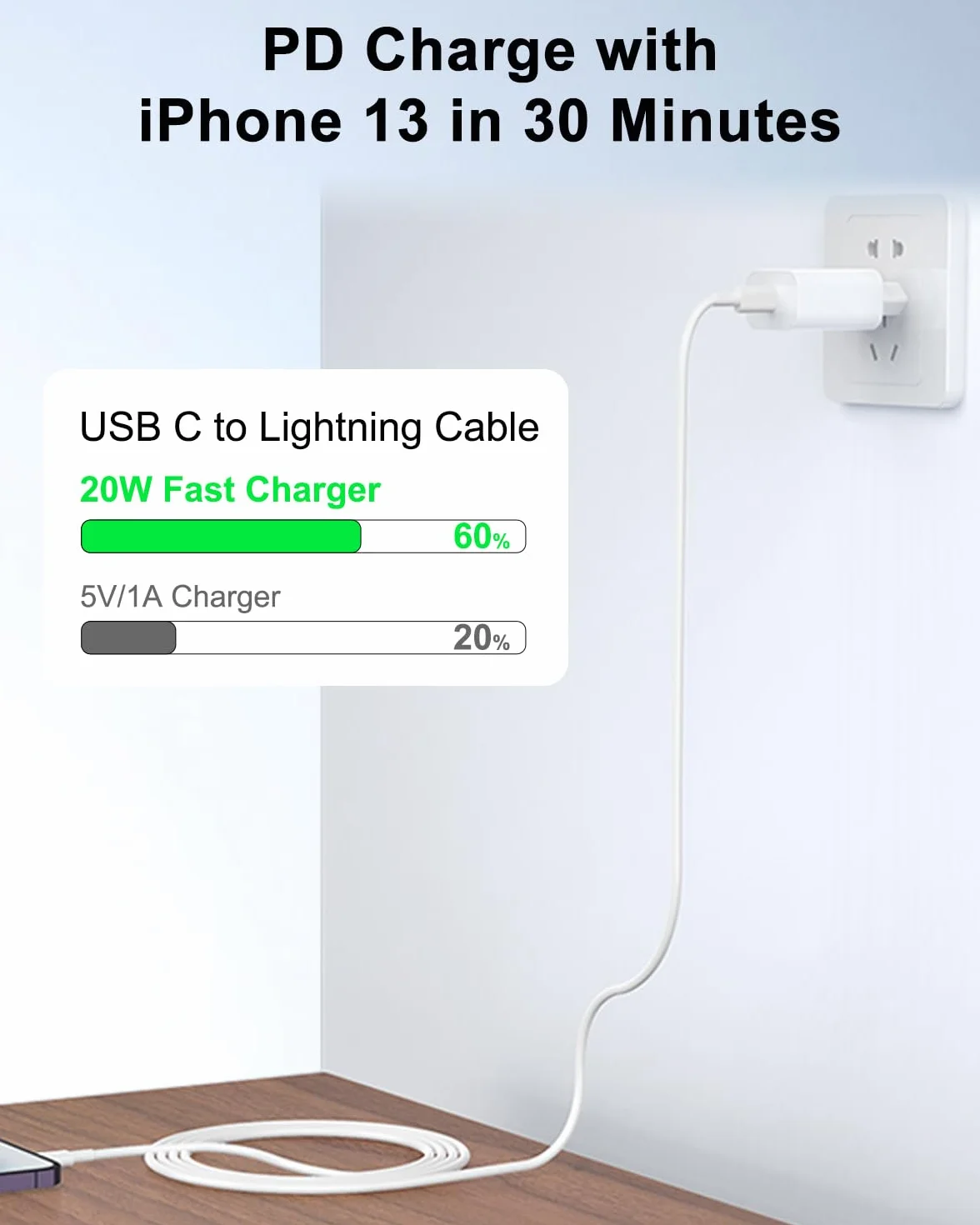 Szybka ładowarka do iPhone'a [certyfikat Apple MFi], ładowarka do iPhone'a z kablem Lightning 2M do iPhone'a 14/13/12/11/ Pro Max/XS/X/SE/8/iPad, 20 W szybka ładowarka USB C, adapter USB C