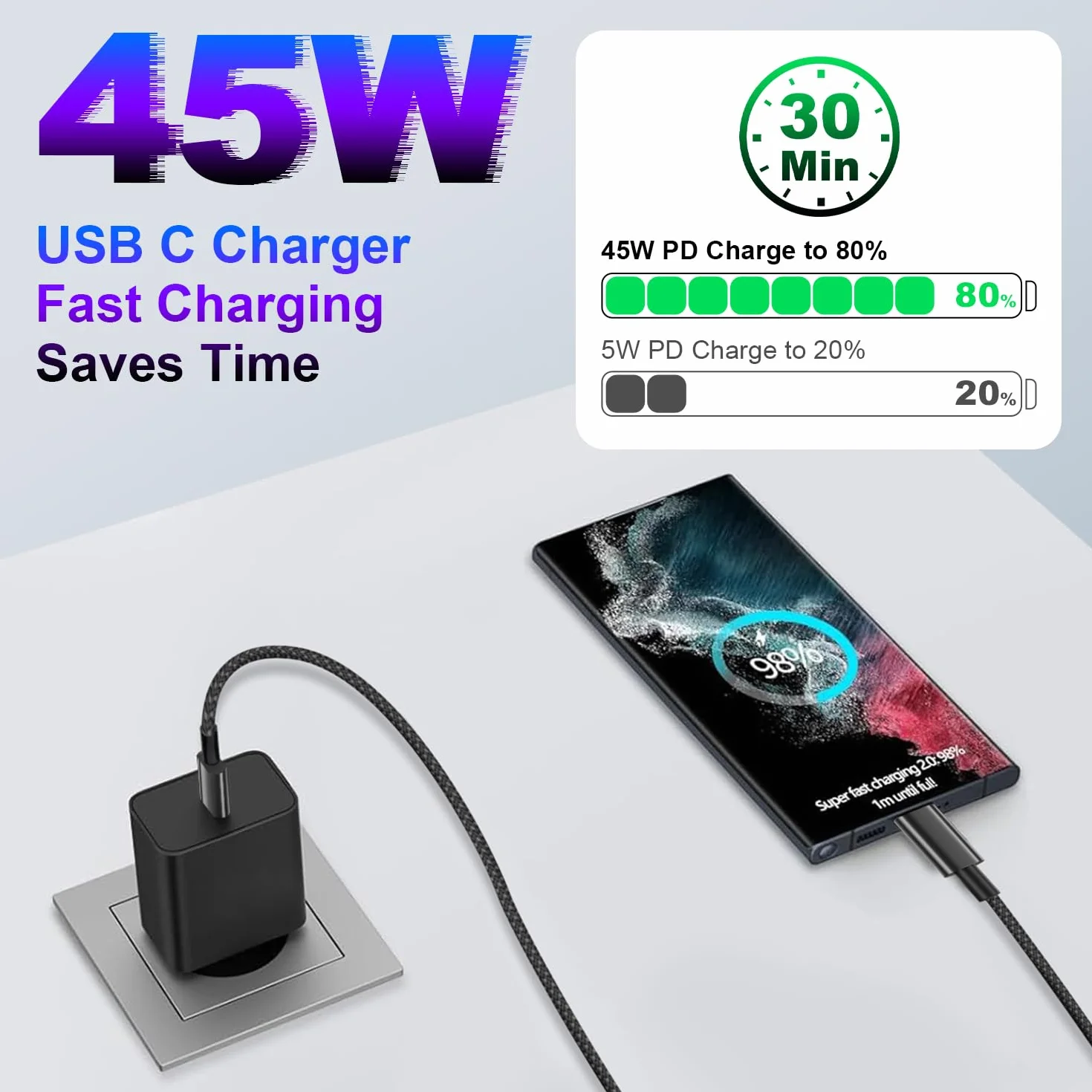 Bimker Szybka ładowarka USB C 45 W do Samsung Galaxy S25 Ultra, S24, S23, S22, S21, S20, Note20, A73, A53, Flip5, Fold4 z kablem 2M