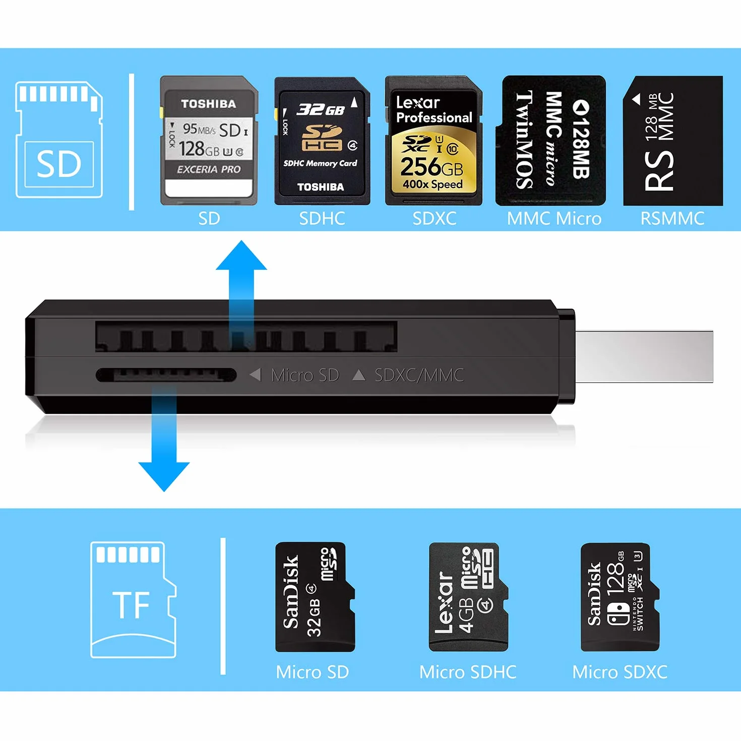 Czytnik kart USB 3.0 SD/Micro SD Adapter pamięci
