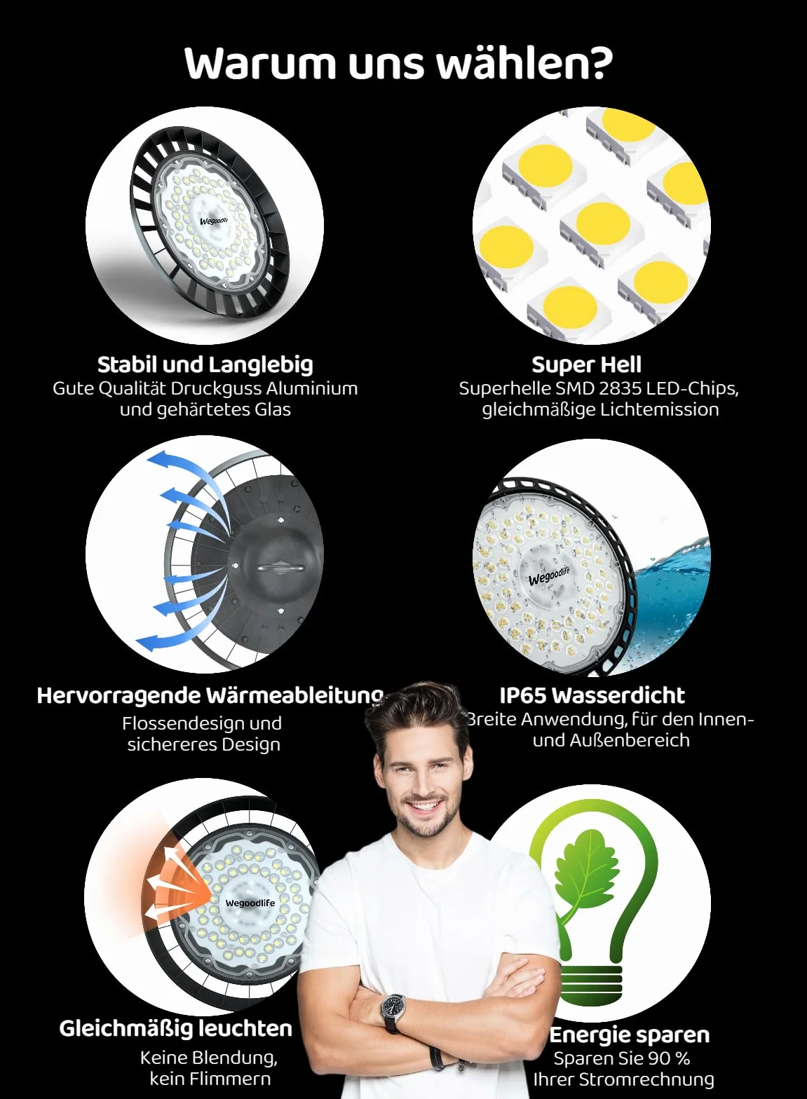 200 W LED UFO oświetlenie hali, 20 000 lm, reflektor halowy, wodoszczelność IP65, reflektor przemysłowy, 6500 K, zimna biel, oświetlenie warsztatowe, oświetlenie warsztatowe do magazynu,