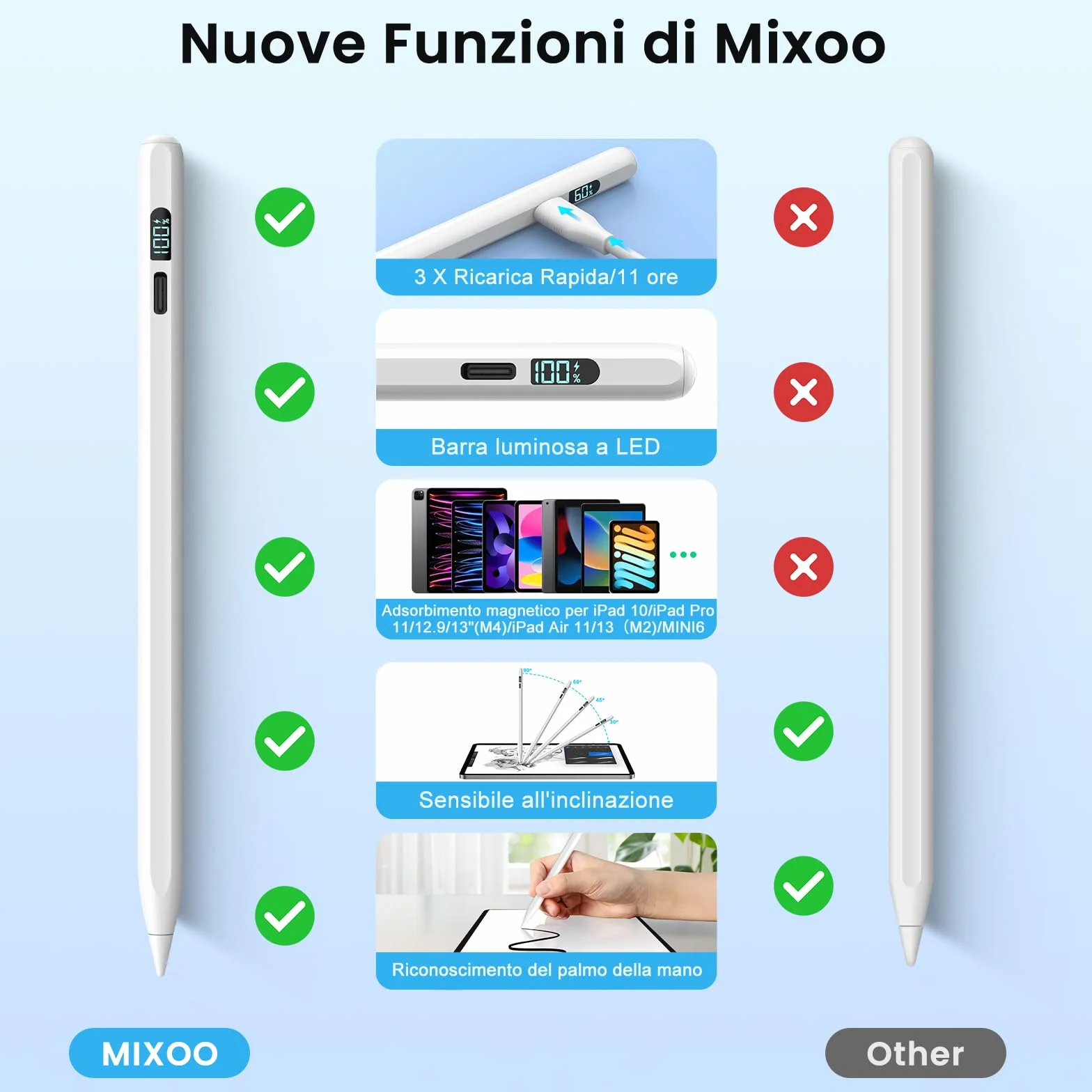 MEKO Pióro do Apple iPad 2018-2025, iPad Pen z wyświetlaczem LED, 3x szybkie ładowanie, kompatybilny z iPad 11 A16/10/9/8/7/6, Air 5/4/3/11''M2/M3, Pro 11/12.9/13 M4/M5, Mini 5/6