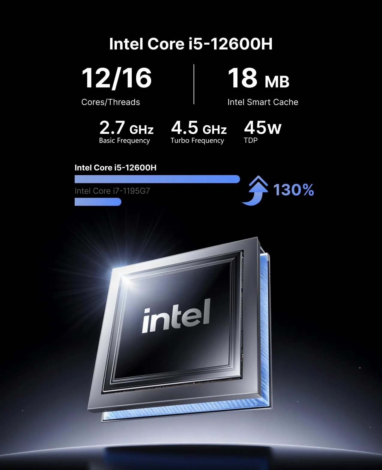 NiPoGi CK10 Mini PC W11 Pro Intel Core i5 12450H (do 4,4 GHz, 8C/12T) mini komputer biurowy 32 GB RAM (2 x 16 GB, 3200 MHz) 512 GB M.2 NVMe SSD, 2 x HDMI + 1 x VGA Triple 4K UHD Display / WiFi6/BT5.2
