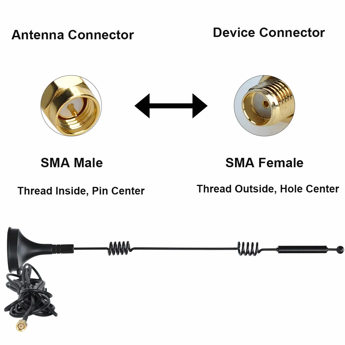 Podwójna antena magnetyczna 12 dB wielokierunkowa 2,4G/5G/5,8G biczowa SMA kabel 3 m