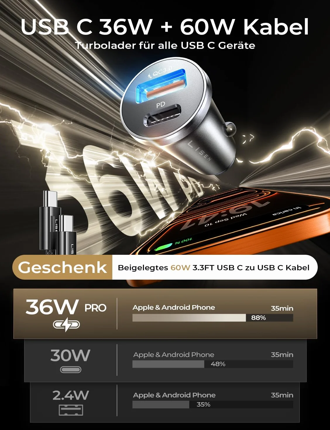 LISEN Ładowarka samochodowa 54W PD QC3.0 USB C Szybkie ładowanie 12V Mini metalowy adapter do iPhone 16e/16 Pro Max/15 Samsung S23 Pixel iPad