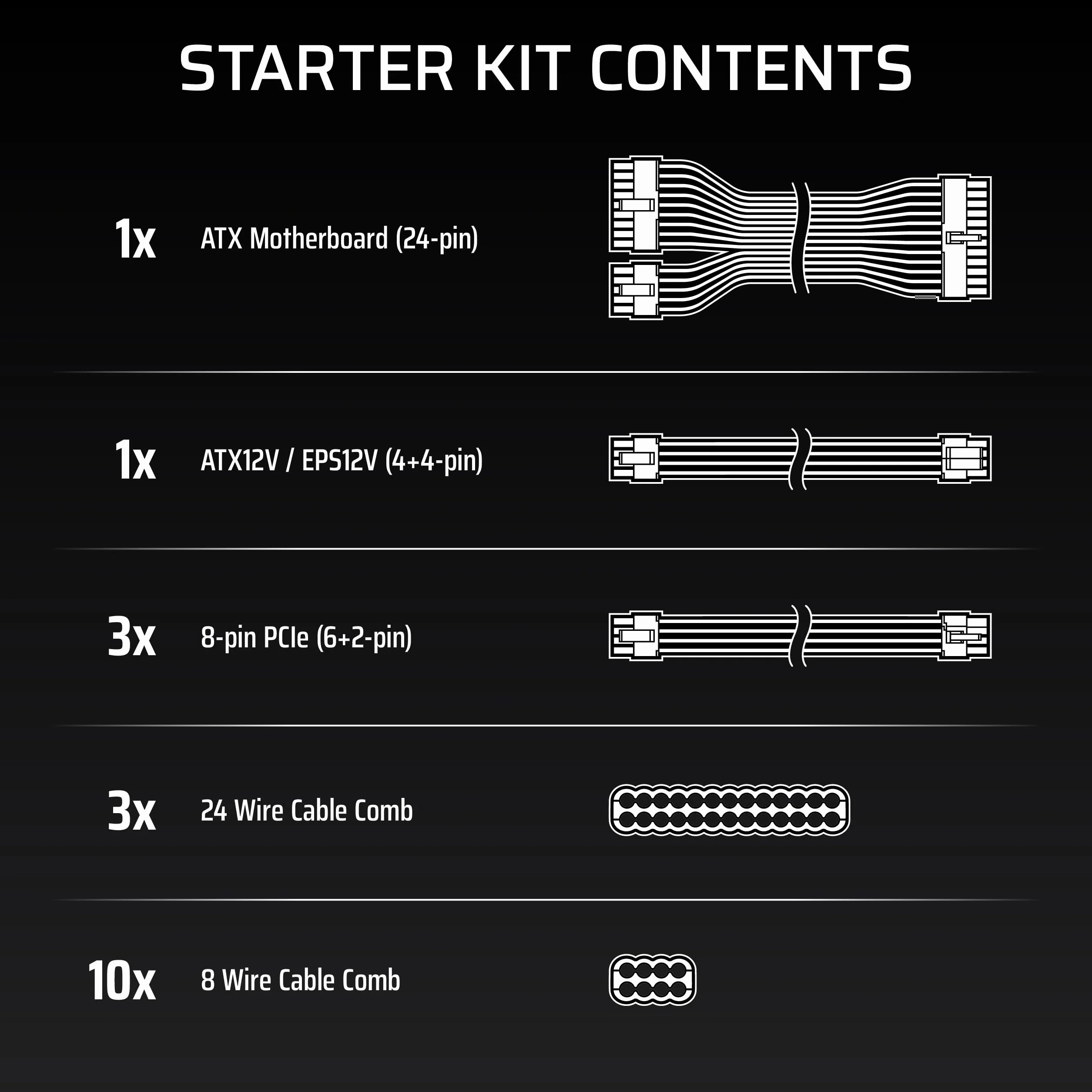 CORSAIR Elite Premium zestaw startowy z pojedynczym płaszczem zasilającym typu 5