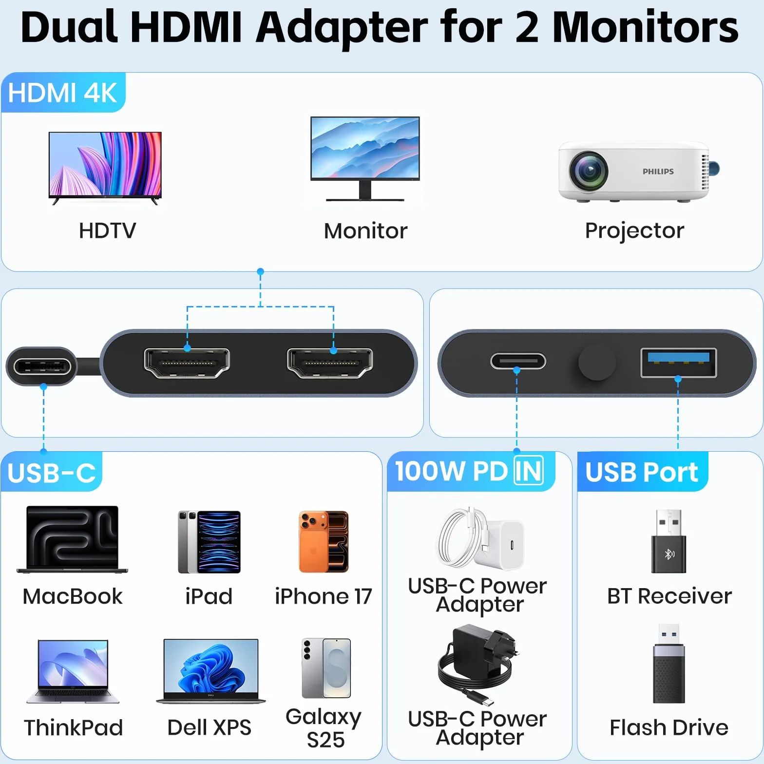 KiWiBiRD USB C na Dual HDMI Hub, Type C na HDMI Splitter do 2 monitorów rozszerzony wyświetlacz 4K PD 100W 2160p 1440p 1080p HDCP, kompatybilny z laptop PC TV projektor