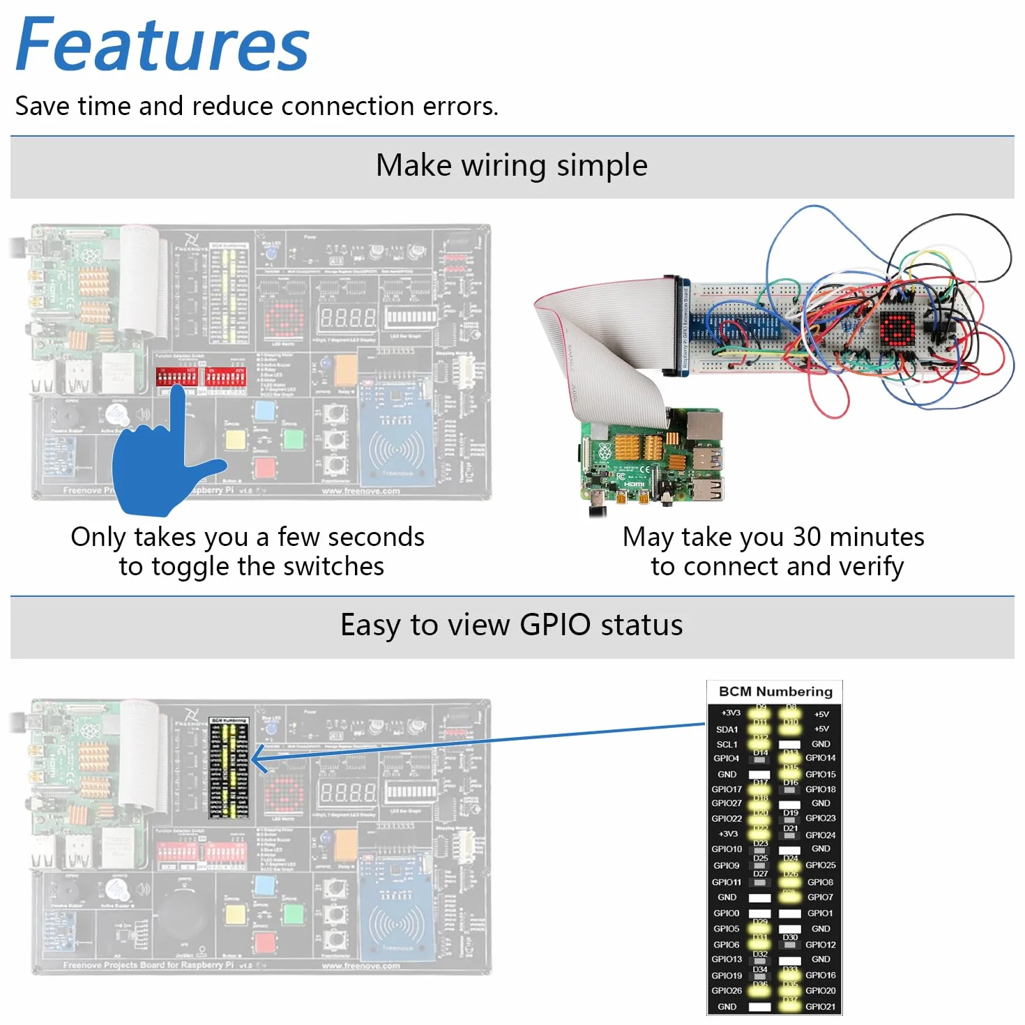 Freenove Projects Kit for Raspberry Pi 5 4 B 3 B+ 400 Zero 2 W, Simple Wiring, 860-Page Detailed Tutorial, Python C Java Scratch Processing Code, 132 Projects (Raspberry Pi NOT Included)