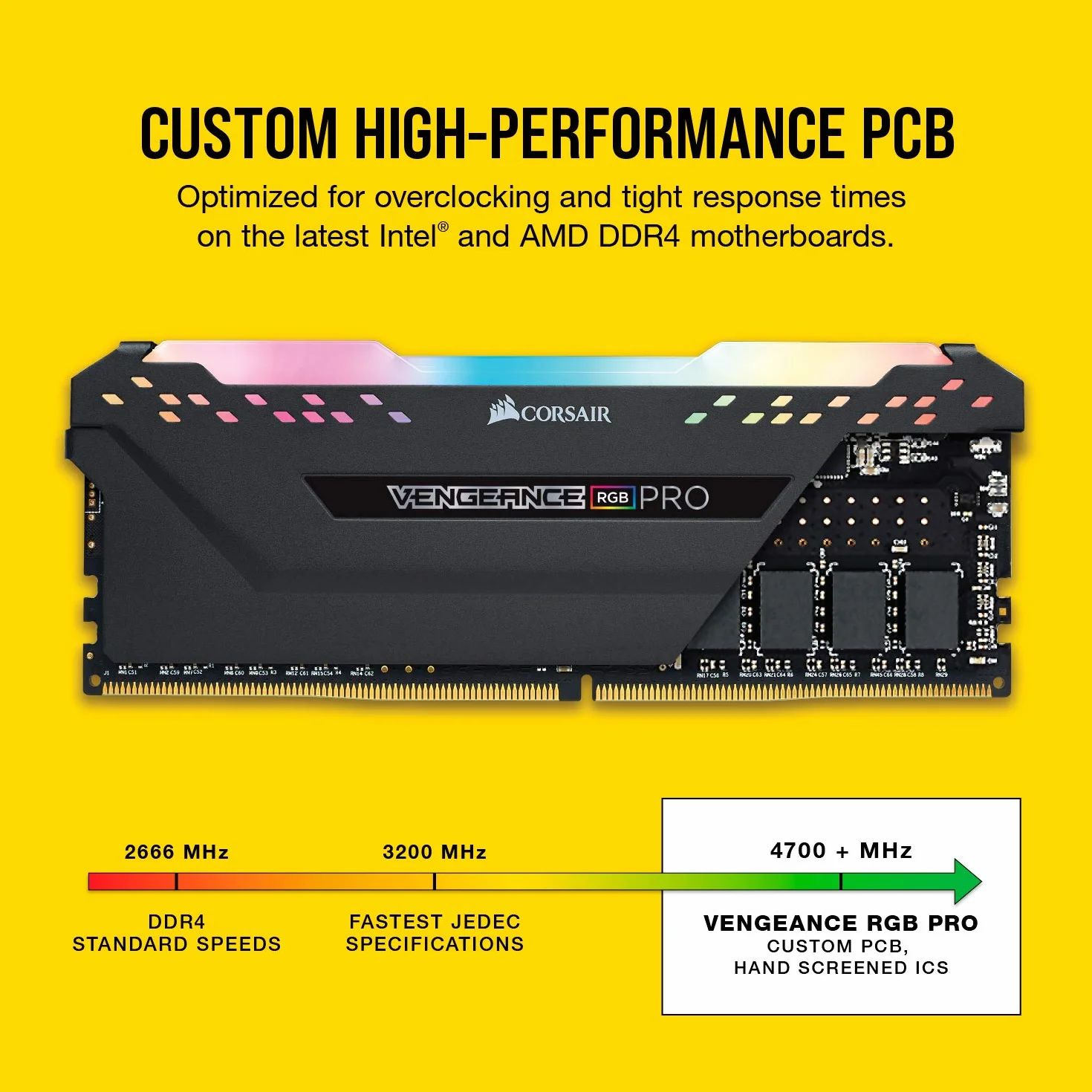 Corsair VENGEANCE RGB PRO 32GB DDR4 3200MHz C16 Desktop Memory Black