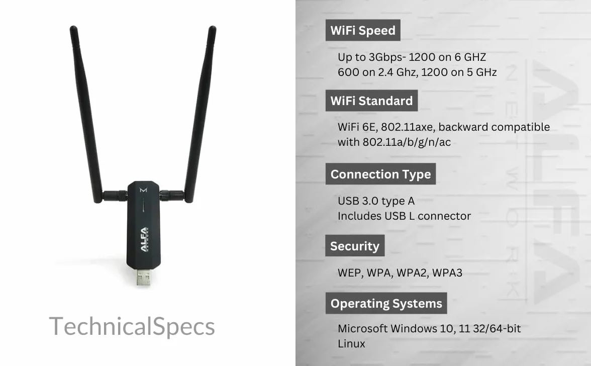 Alfa Network AWUS036AXM