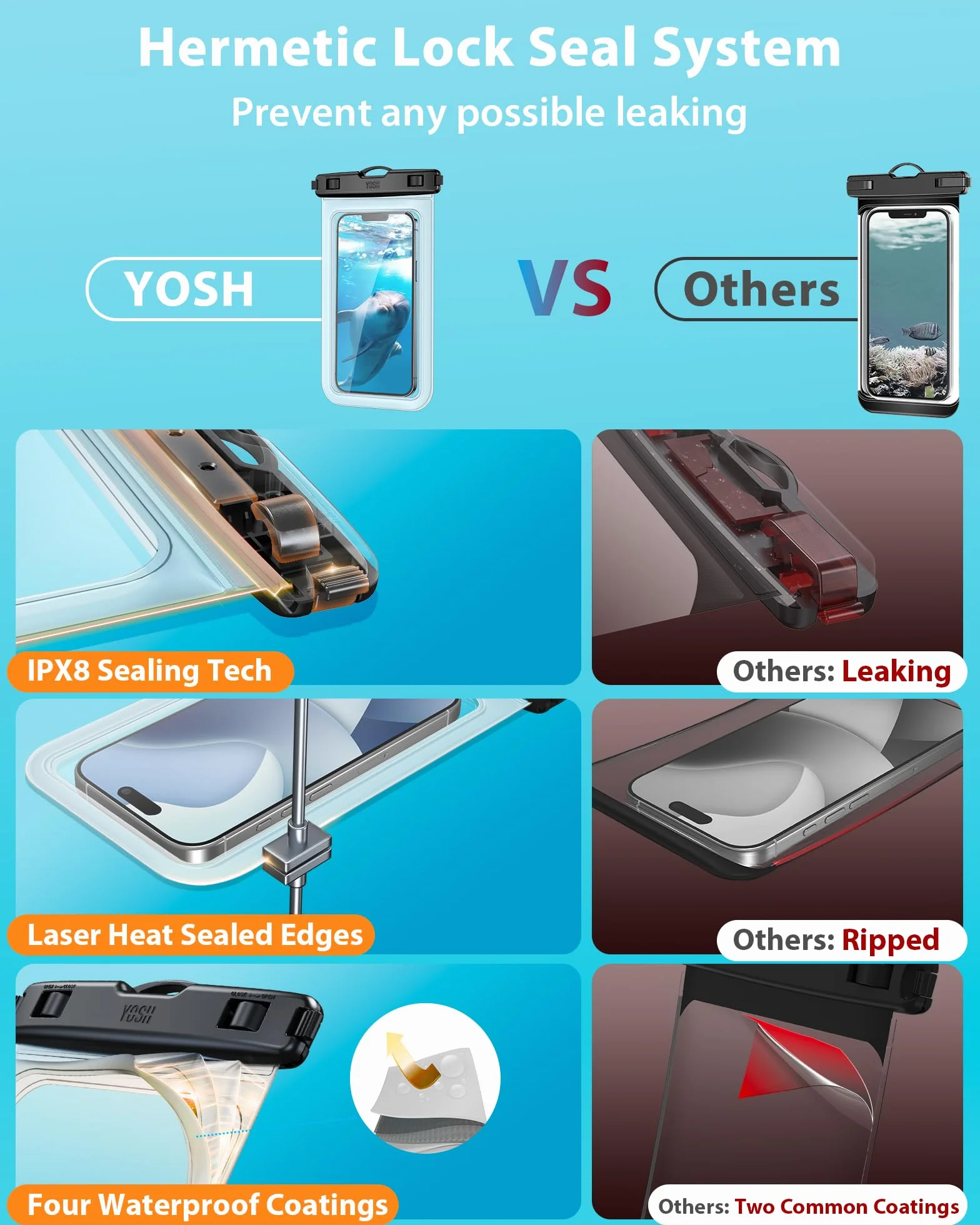 YOSH Wodoodporne etui na smartfon IPX8 iPhone 15 14 13 12 11 Pro Max XS XR X SE Samsung S24 S23 S22 A14 A23 A33 Xiaomi 6,8 cala