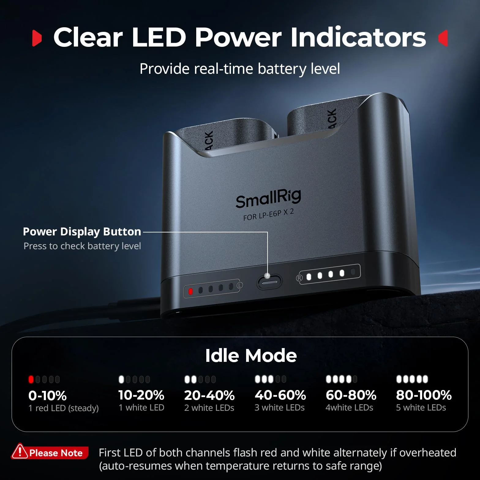 SMALLRIG Ładowarka akumulatorów LP-E6P LP-E6NH LP-E6N LP-E6 do Canon, 2-godzinna ładowarka z dwoma gniazdami i portem USB-C 22,5 W, w pełni kompatybilna z aparatami EOS R5 II, R6 II R5, R6, R7-5490