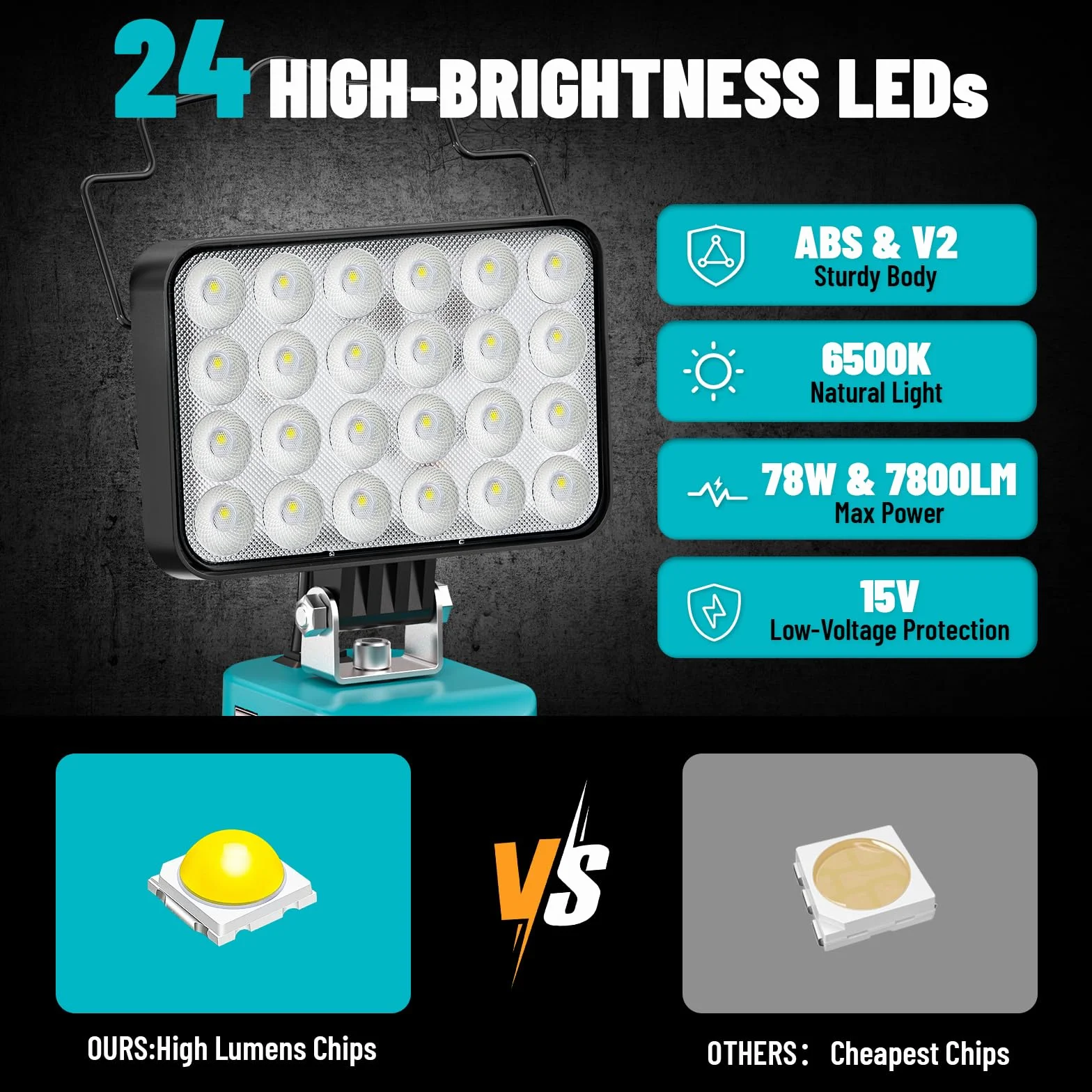 Ecarke Lampa akumulatorowa do Makita 18 V, przenośna, bezprzewodowa lampa robocza LED o mocy 78 W/7800 lm i 7500 K, akumulator z akumulatorem typu C i ładowaniem przez USB, idealna na plac budowy