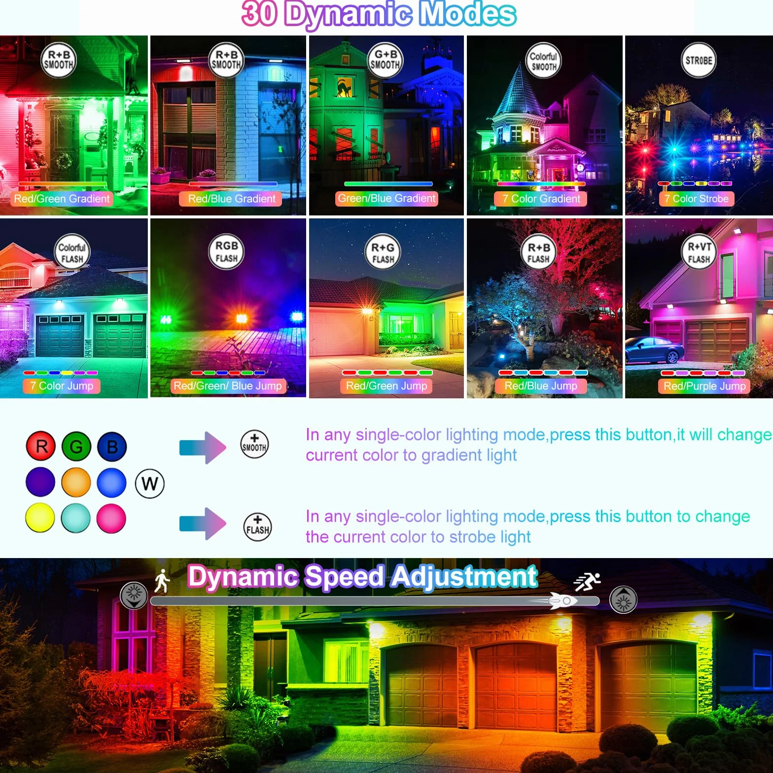 CLV Solarny reflektor RGB, lampa solarna RGB z pilotem zdalnego sterowania, IP66, reflektor LED, 10 kolorów, 30 trybów dynamicznych funkcja ściemniania, pamięci, timer, do ogrodu, na imprezę, drzewo