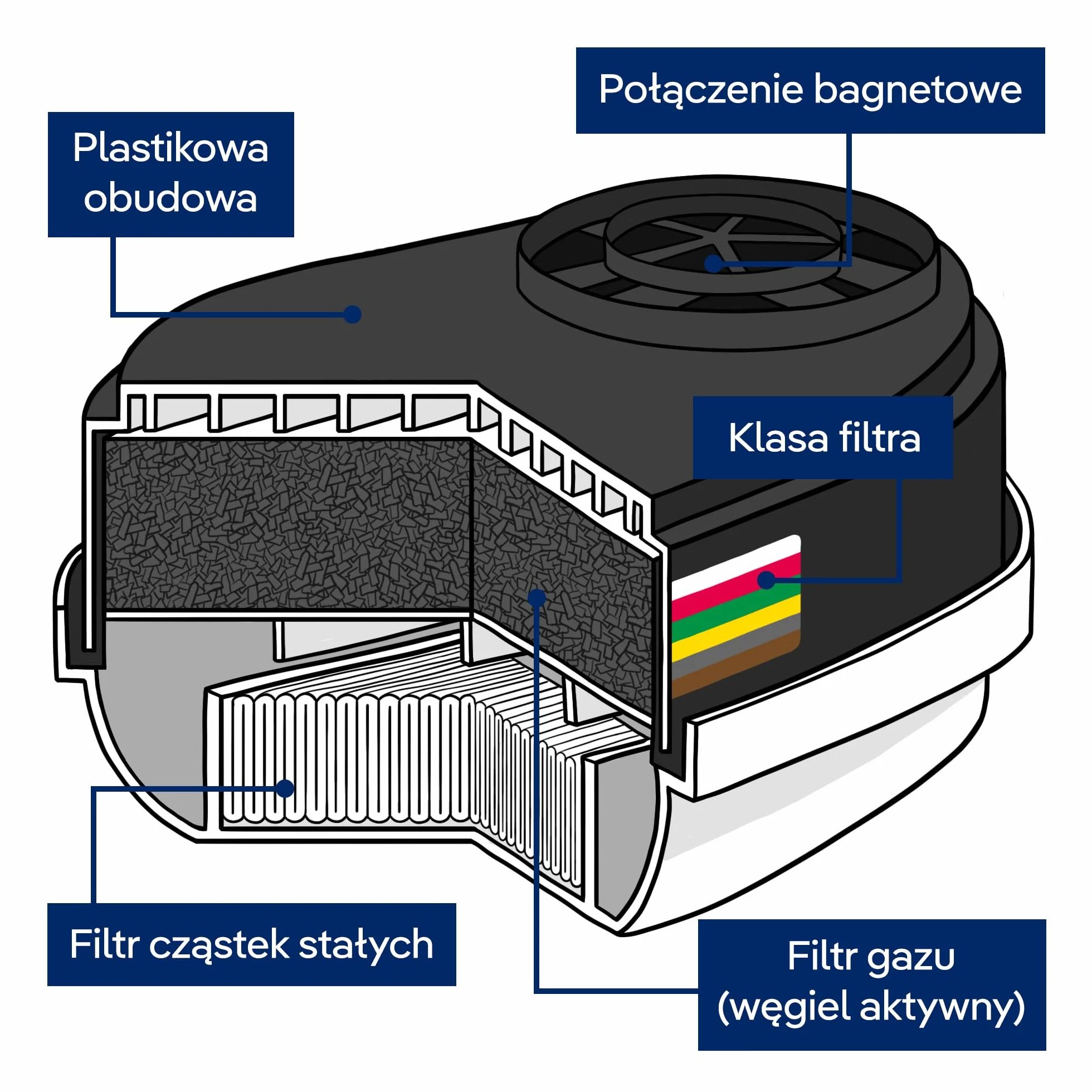 Filtry bagnetowe Dräger X-plore A1B1E1K1 Hg P3 RD | 14 wymiennych wkładów filtracyjnych odpowiednich do masek oddechowych X-plore 3300, 5500 | ochrona przed toksycznymi oparami
