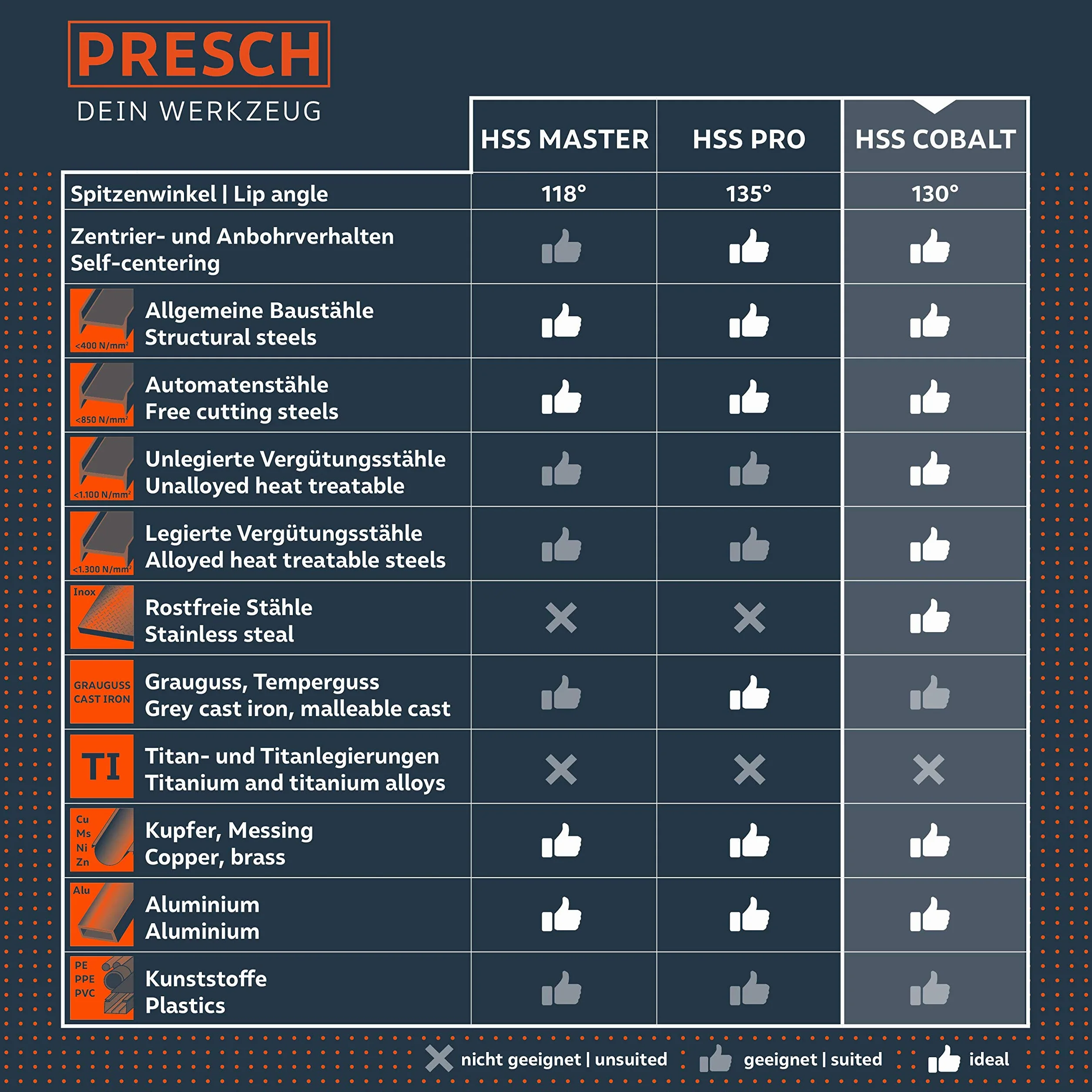 Presch Zestaw wierteł do metalu HSS Kobaltowych 19 szt. - Zestaw hartowanych wierteł samocentrujących do stali nierdzewnej - Wiertła HSS do metalu, stali, żelaza - Wiertła Pro HSS Stal - Ø 1-10 mm