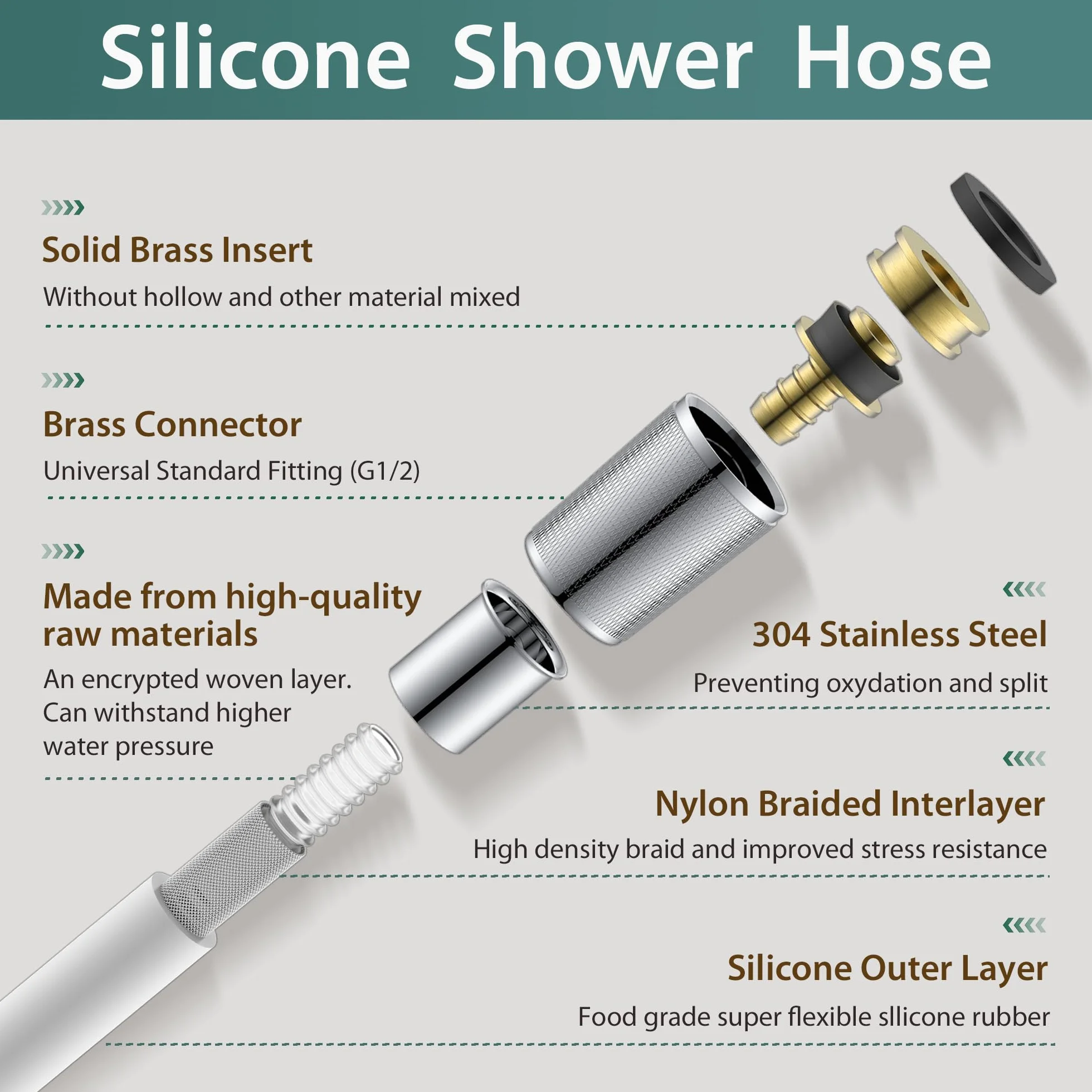 Wąż prysznicowy 180 cm odporny na wybuch, przeciwwybuchowy wąż do głowicy prysznicowej, używany w głowicach prysznicowych, bidet, ultramiękki do kampera, zewnętrzny wąż prysznicowy, zamiennik,