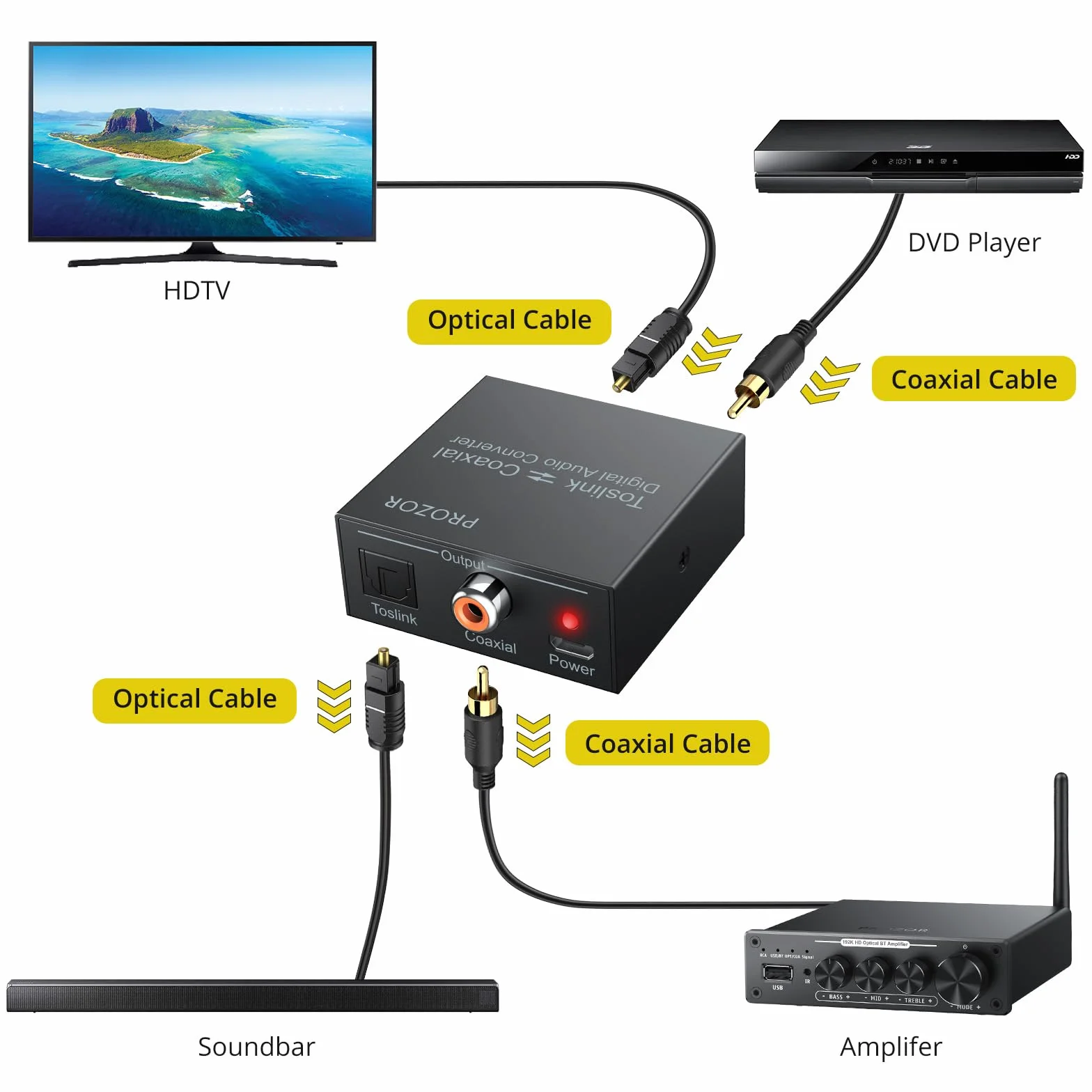 PROZOR Cyfrowy konwerter audio SPDIF Toslink DTS/Dolby-AC3 192 kHz dwukierunkowy rozdzielacz z kablem optycznym