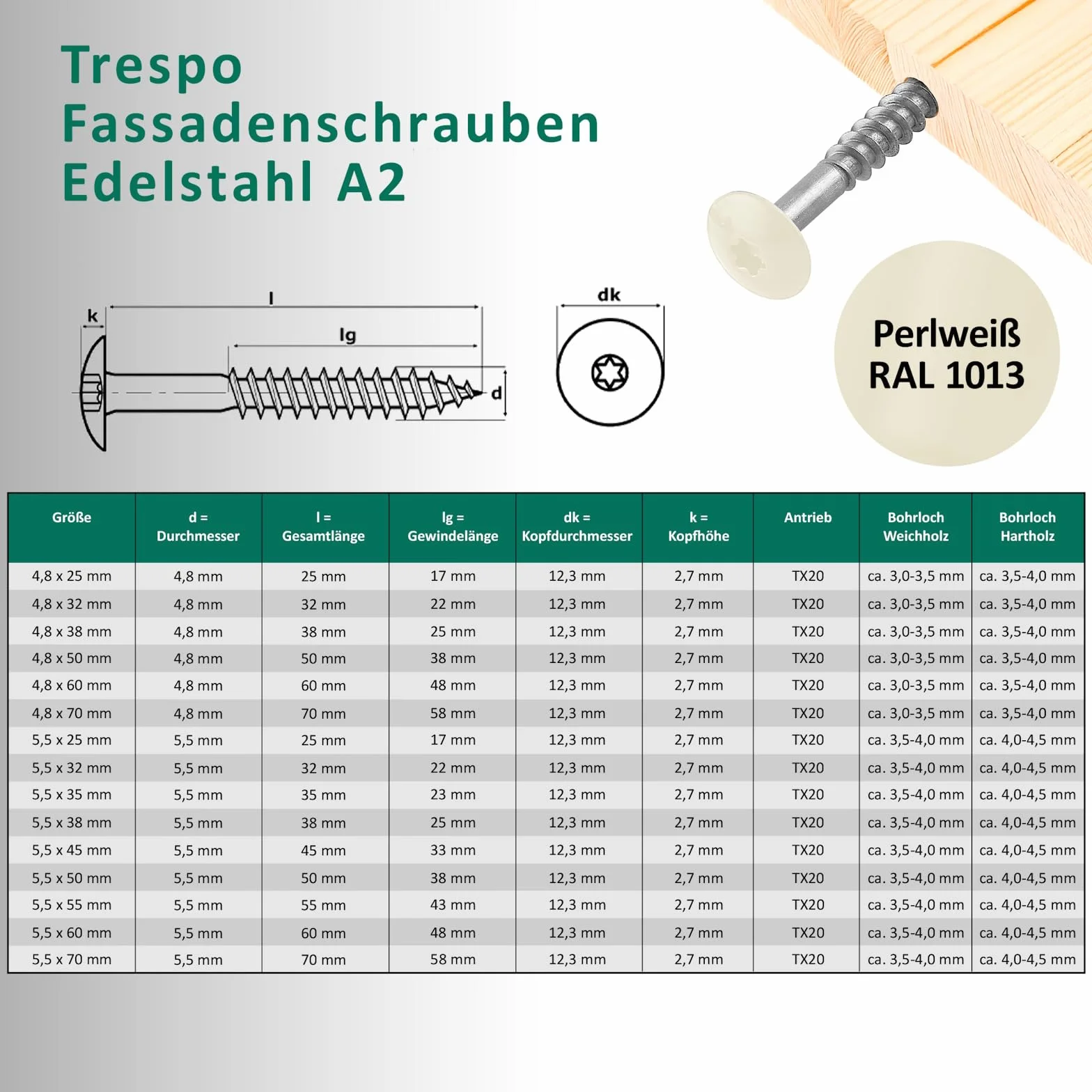 DSM | Śruby elewacyjne Trespo 4,8 x 25 mm | perłowo-białe RAL 1013 | stal nierdzewna A2 | płaska okrągła główka z napędem TX | samogwintujące i odporne na korozję | wkręty do drewna do płyt HPL | 50