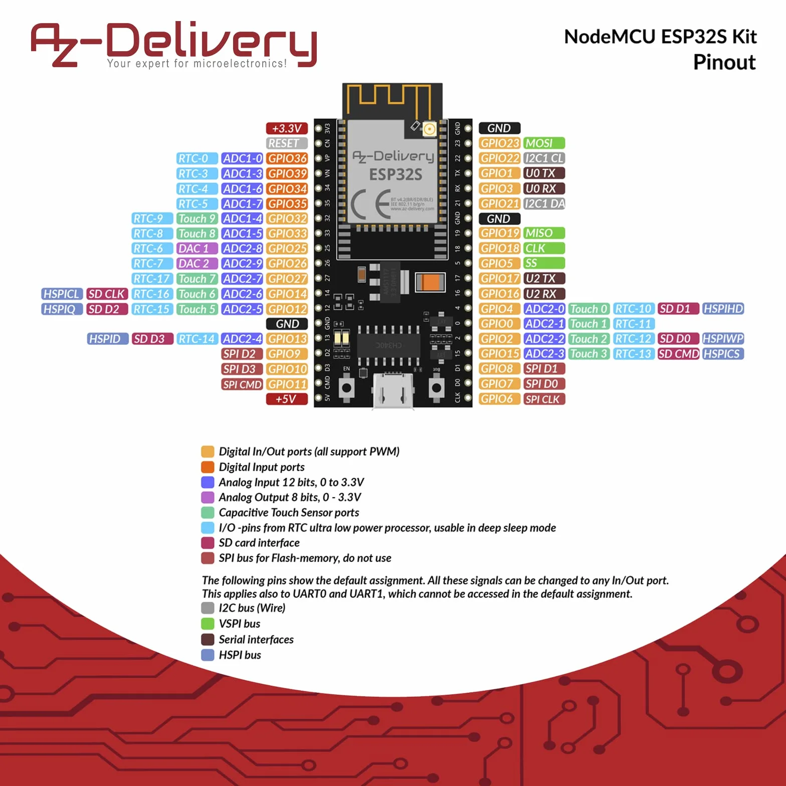 AZDelivery NodeMCU ESP-32S Kit