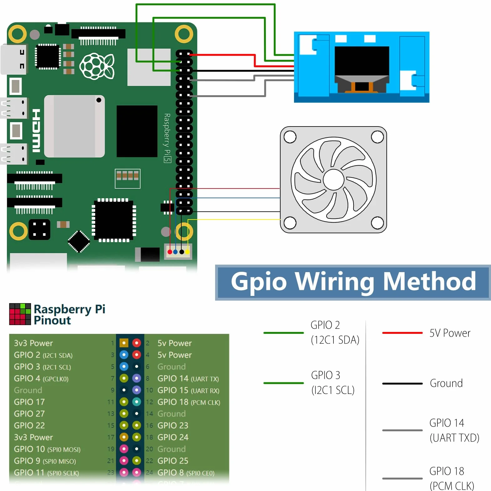 GeeekPi N07 Mini Tower NVMe NAS Kit dla Raspberry Pi 5, z N07 M.2 NVMe SSD Pip PCIe Peripheral Board Bottom, Support M.2 Key-M NVMe SSD 2230/2242/2260/2280