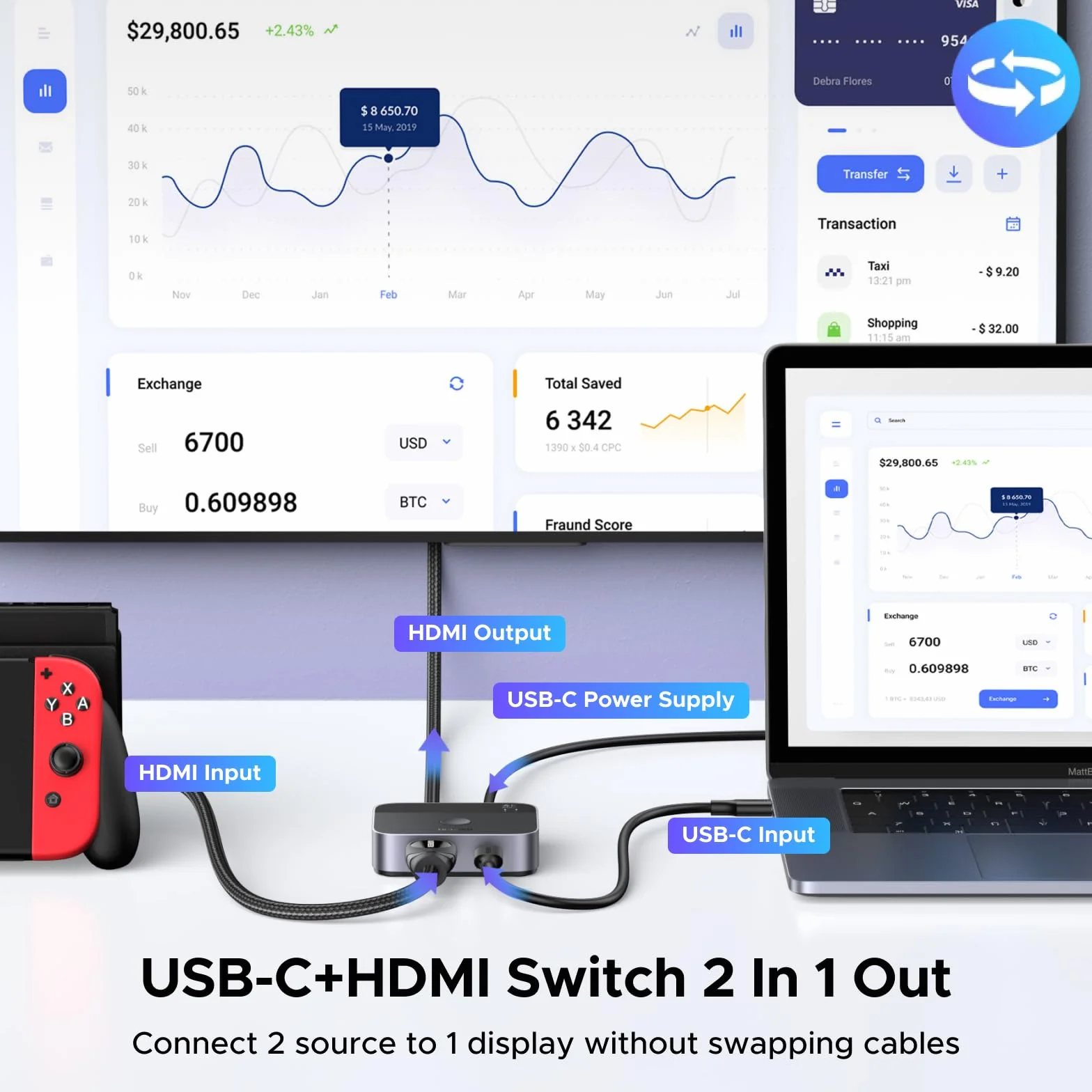 UGREEN 4K HDMI Switch 2x1 HDMI Splitter USB C Input Display One Screen