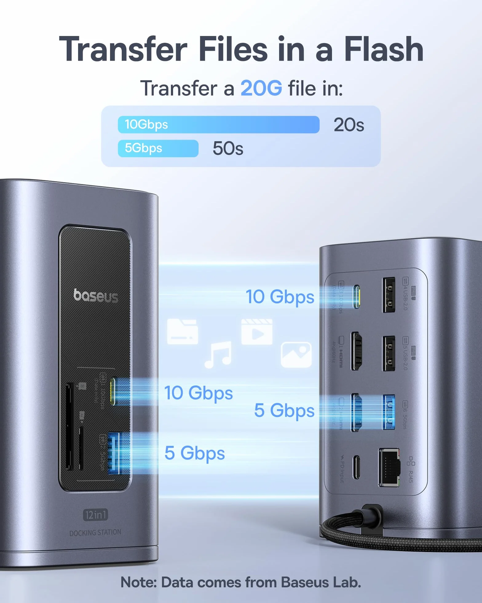 Baseus Stacja dokująca USB-C Nomos Air 12 w 1 2 x 4K HDMI 10 Gbps 100 W PD Gigabit Ethernet